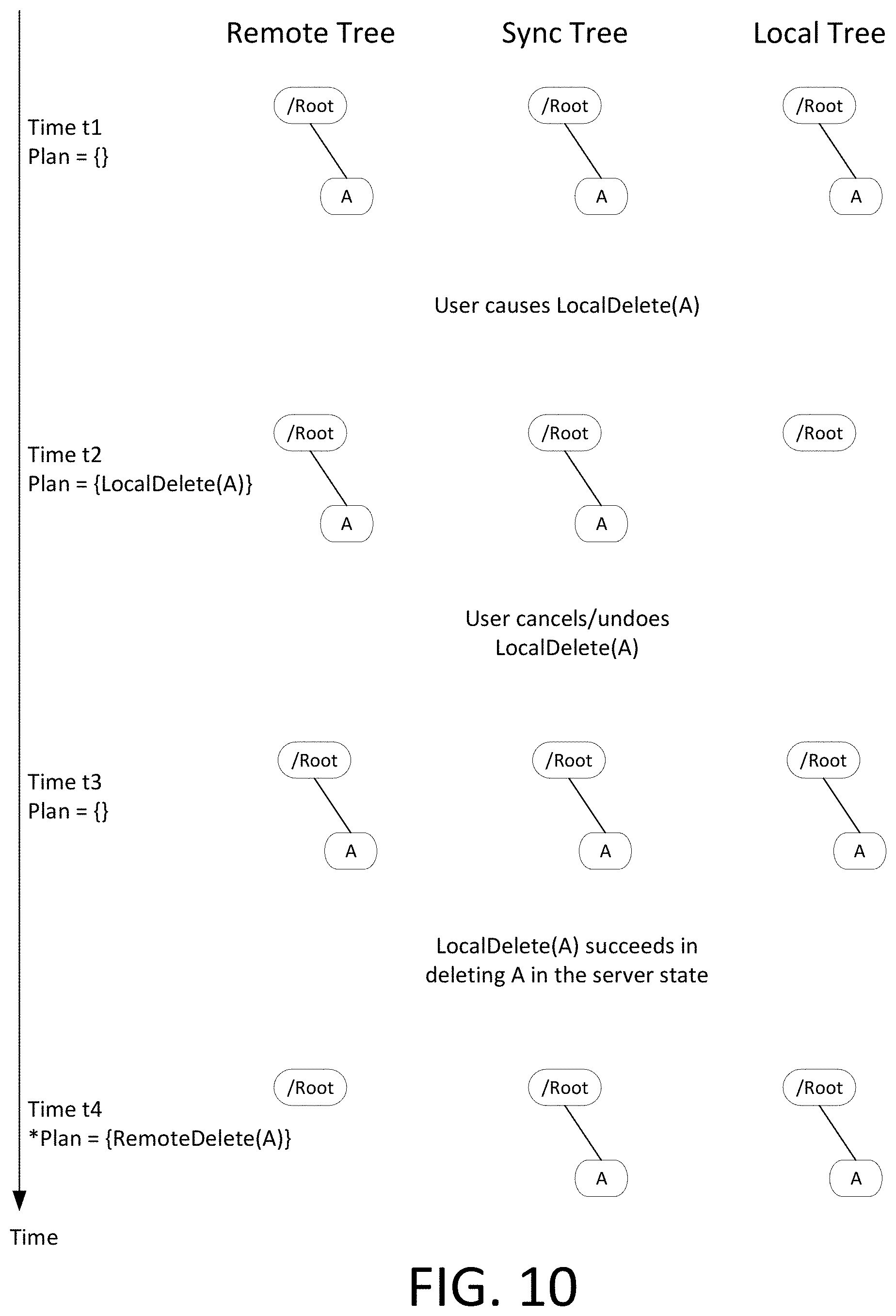 Patent US11782949 Figure 10 – Violation resolution in client synchronization