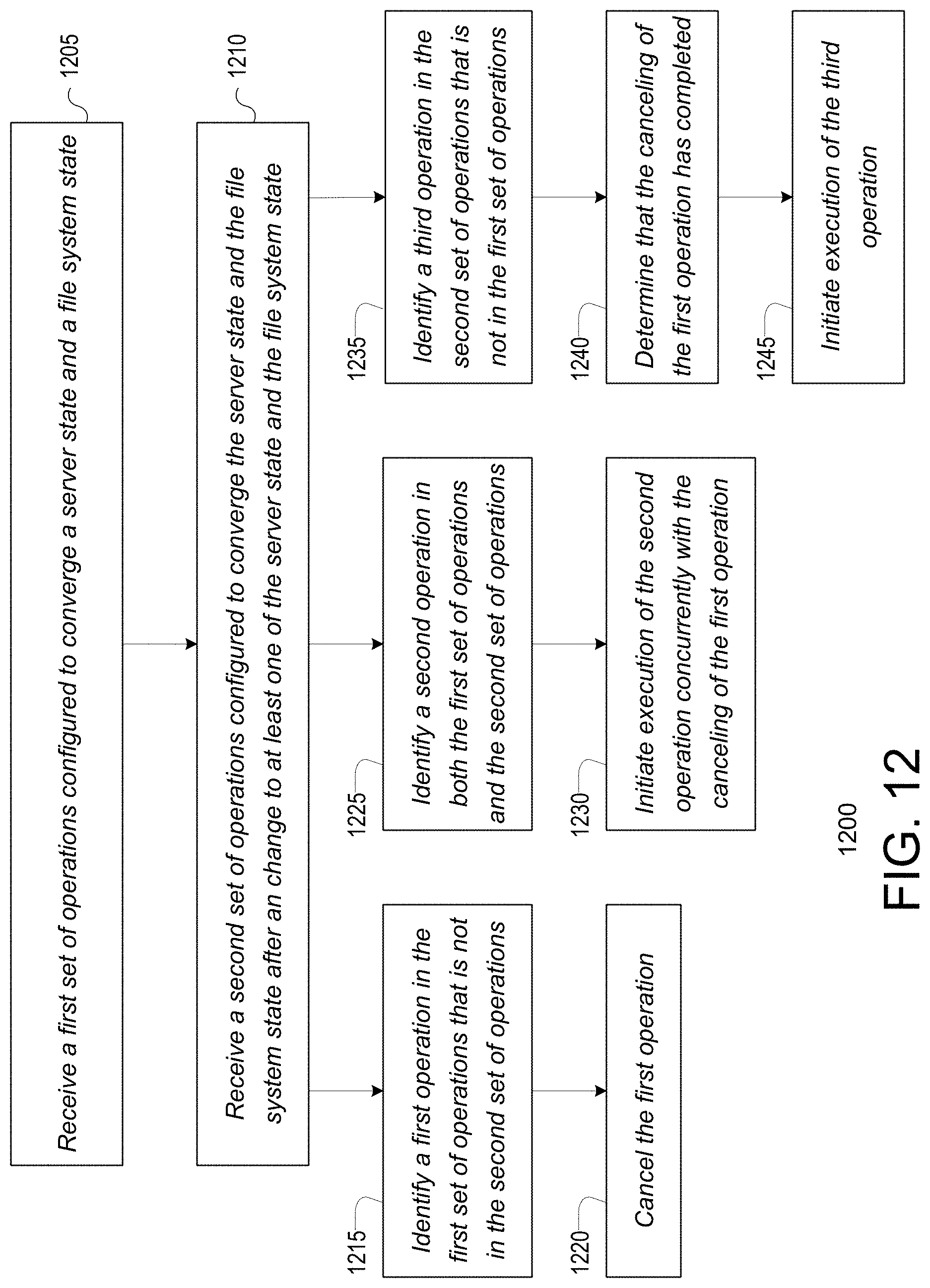 Patent US11782949 Figure 12 – Violation resolution in client synchronization