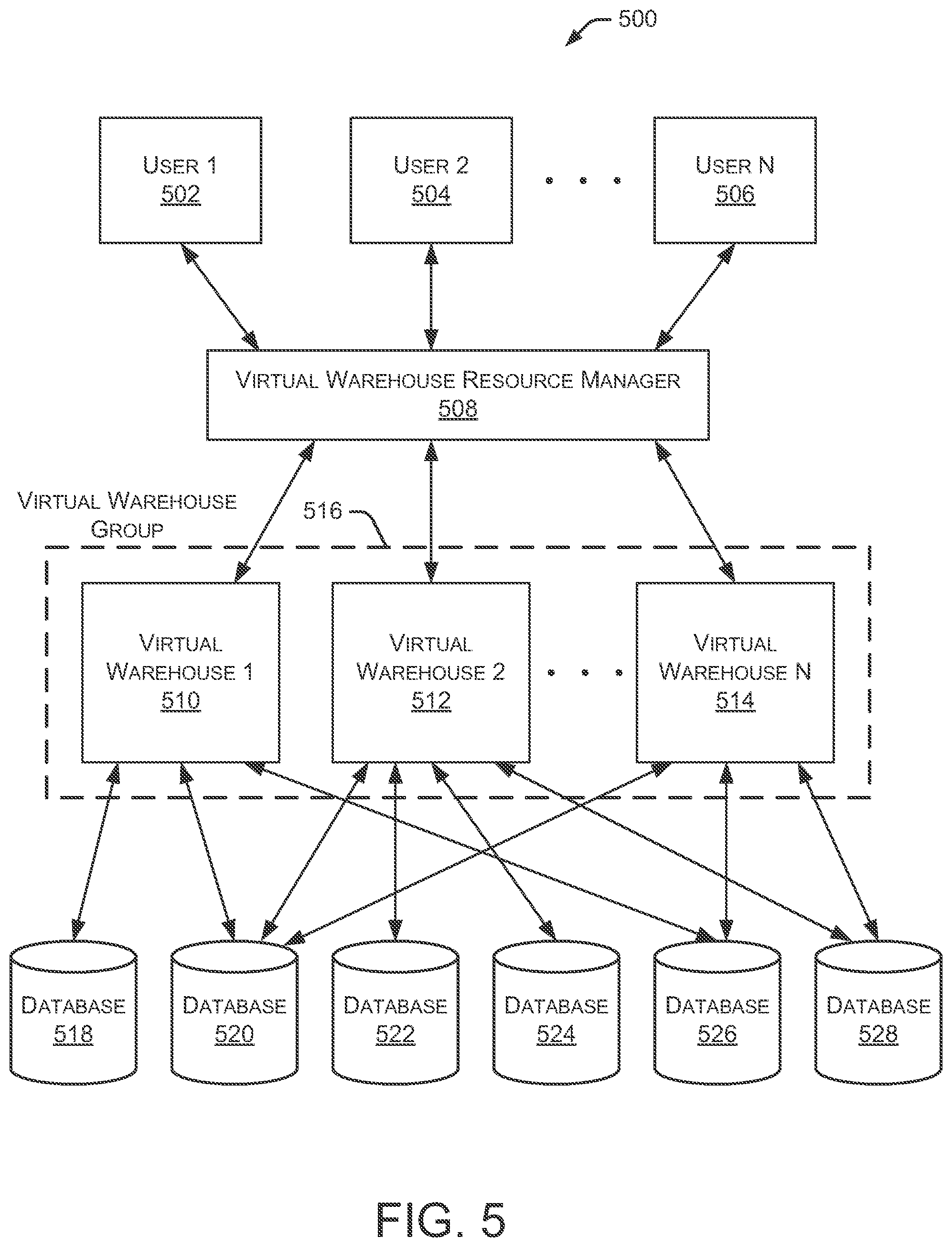 Patent US11782950 Figure 5 – Resource management systems and methods