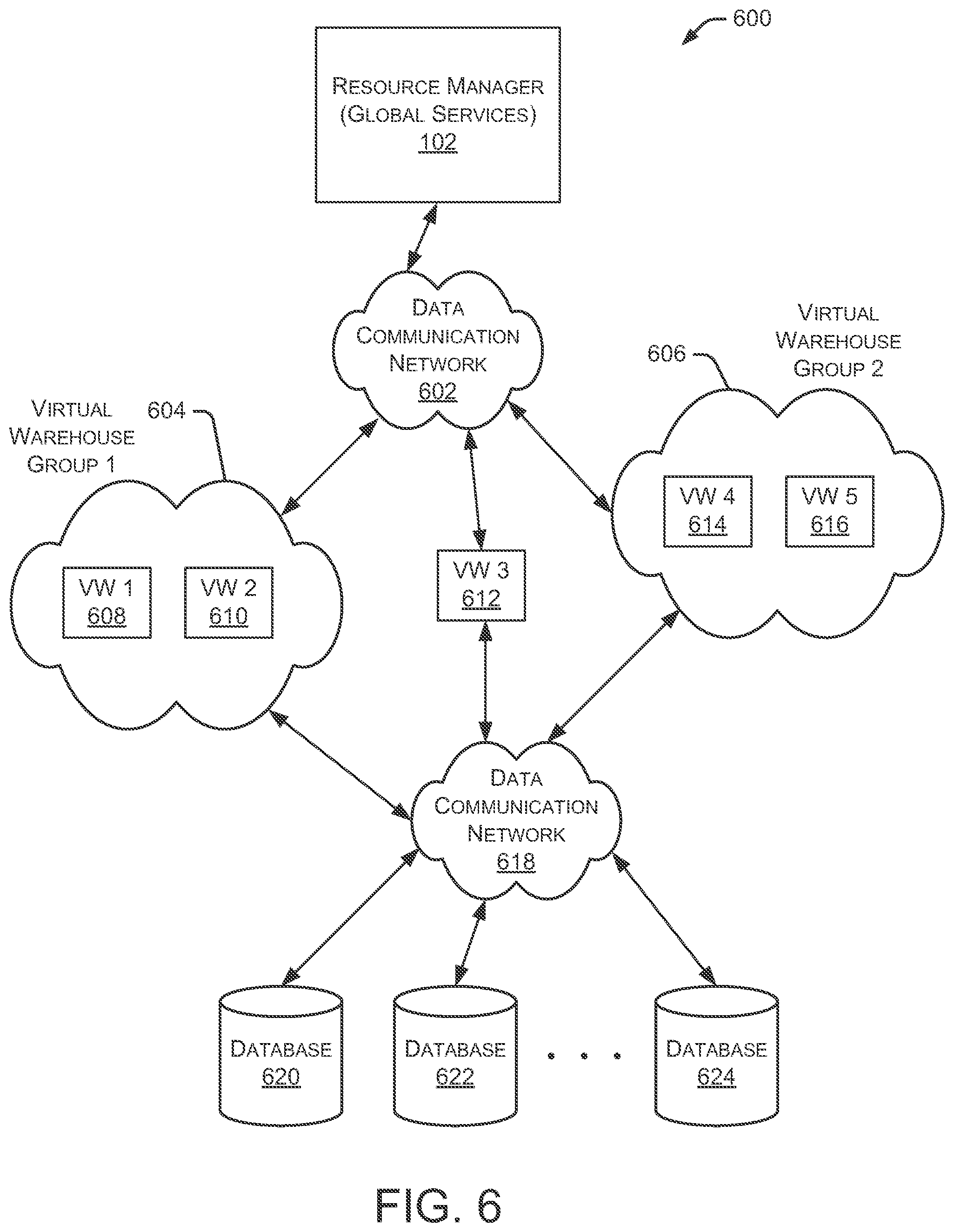 Patent US11782950 Figure 6 – Resource management systems and methods
