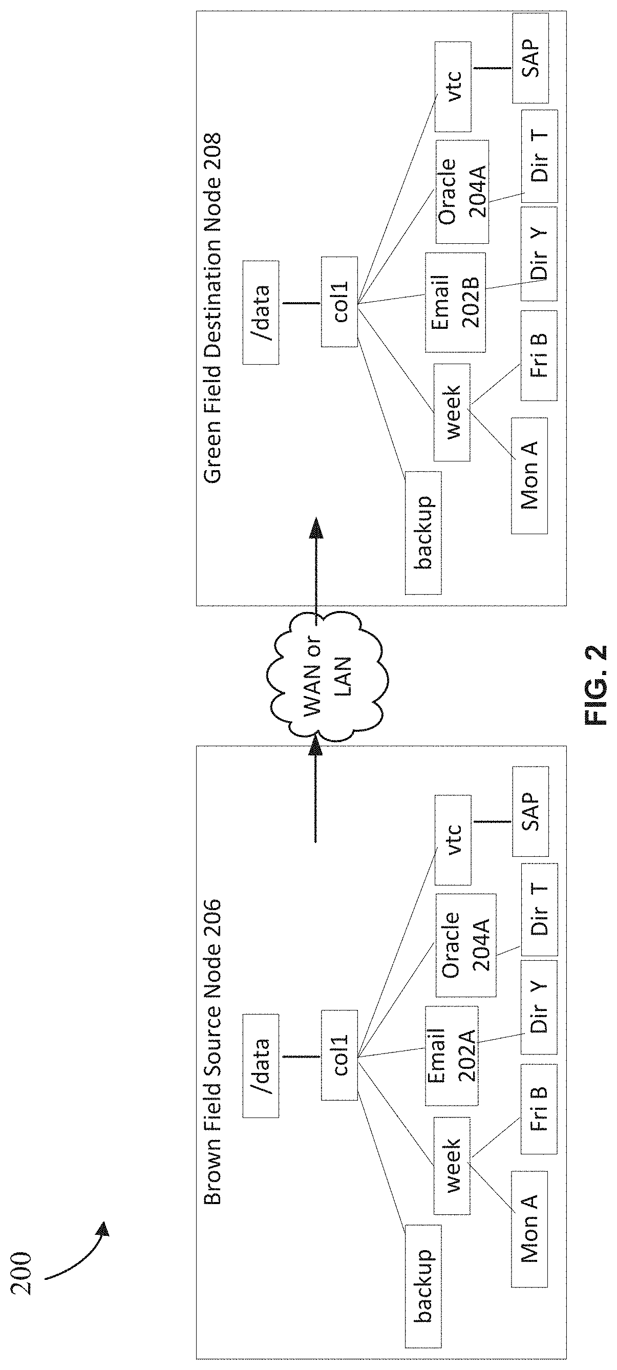 Patent US11782951 Figure 2 – Creating keys for replication of tags in global scale systems