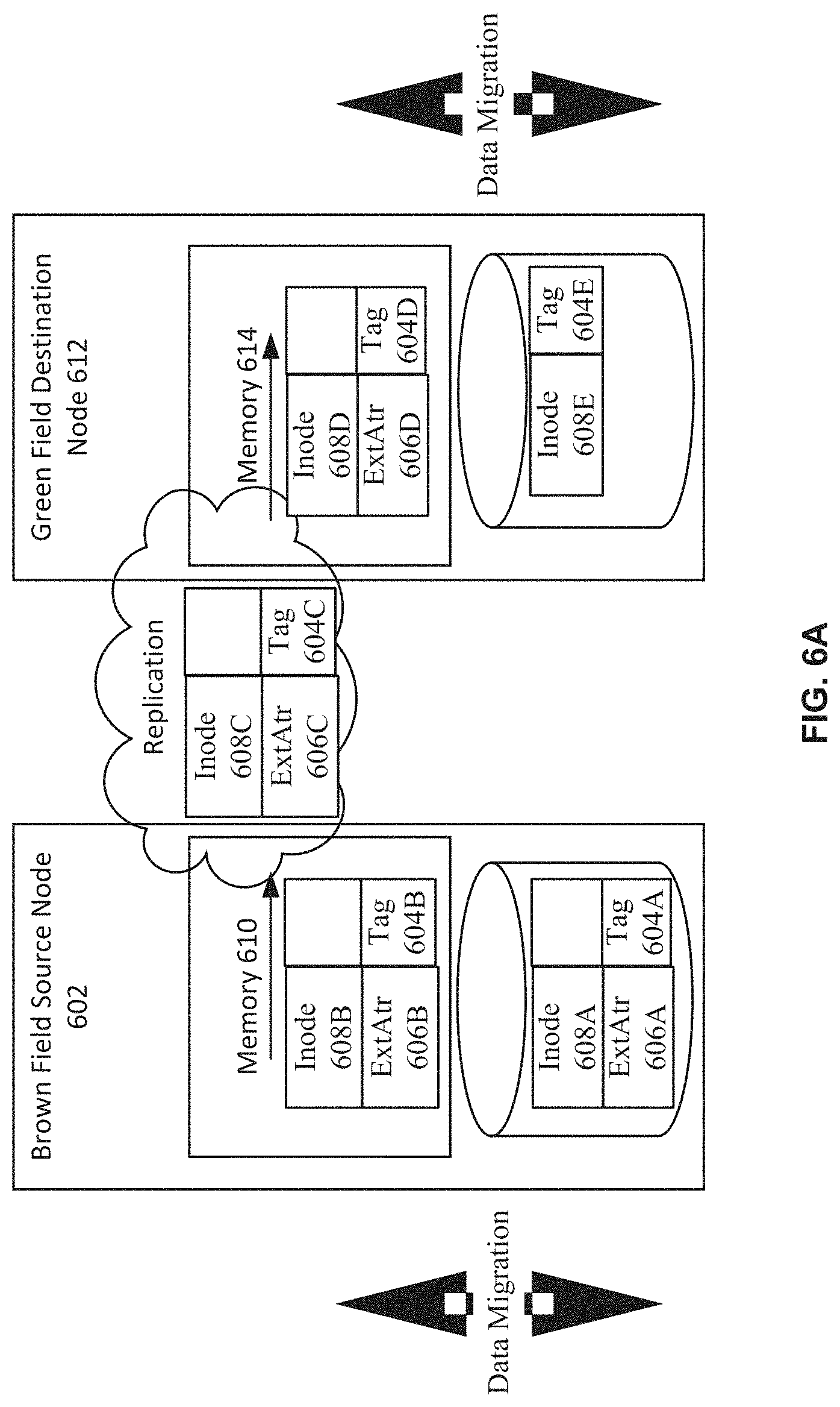 Patent US11782951 Figure 5 – Creating keys for replication of tags in global scale systems