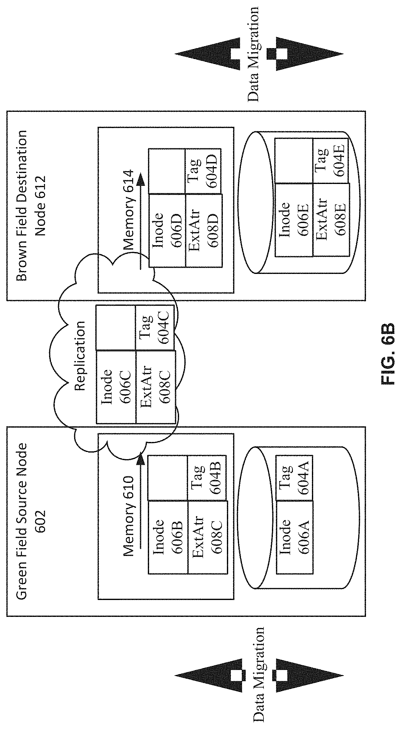 Patent US11782951 Figure 6 – Creating keys for replication of tags in global scale systems