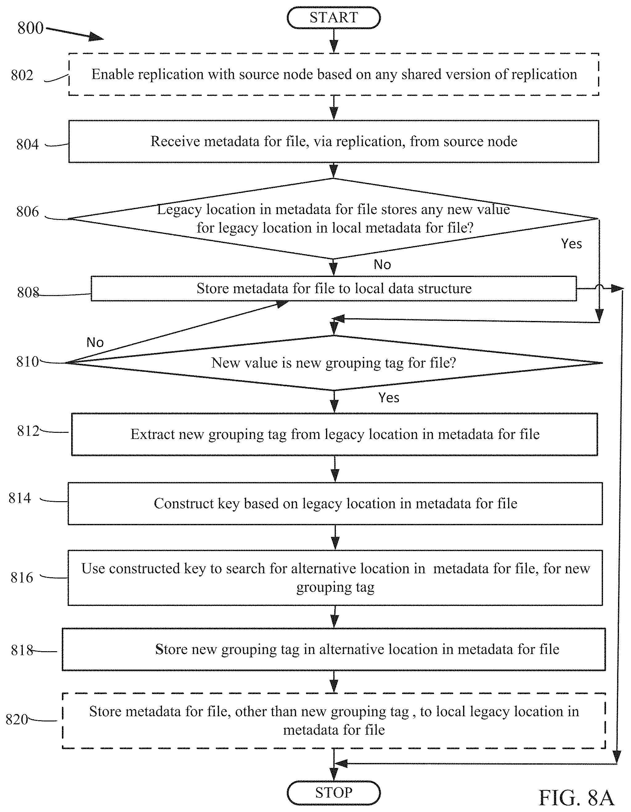 Patent US11782951 Figure 8 – Creating keys for replication of tags in global scale systems