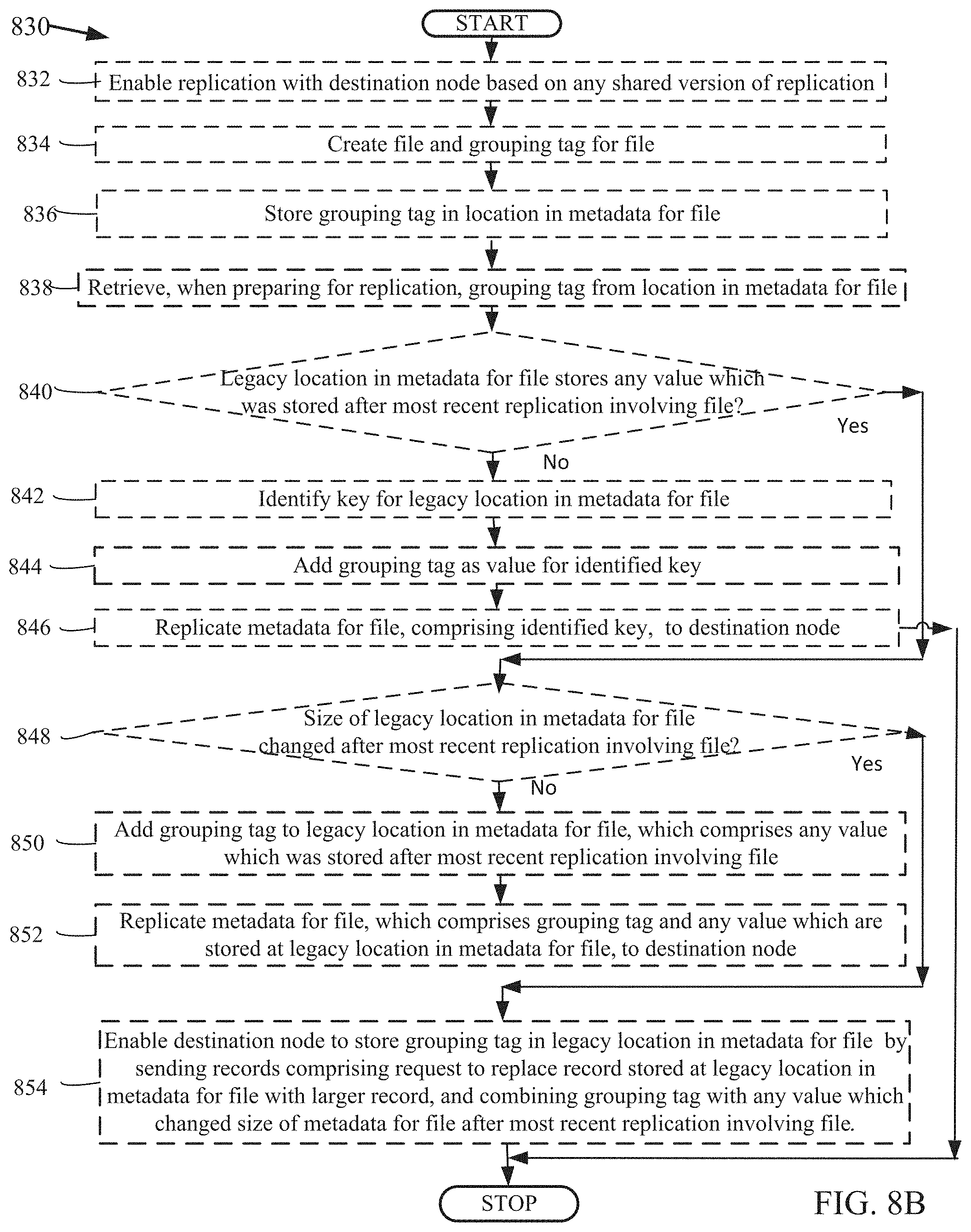 Patent US11782951 Figure 9 – Creating keys for replication of tags in global scale systems