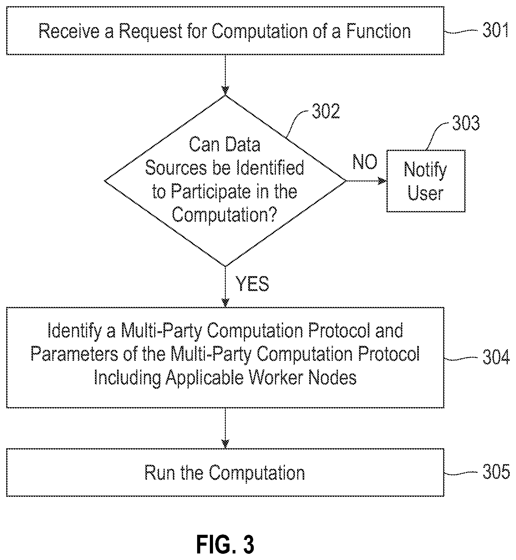 Patent US11782952 Figure 3 – Automation of multi-party computation as a service according to user regulations and requirements