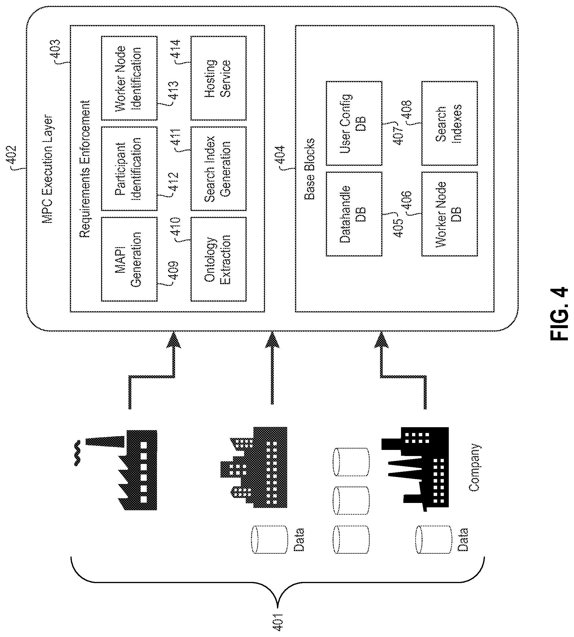 Patent US11782952 Figure 4 – Automation of multi-party computation as a service according to user regulations and requirements