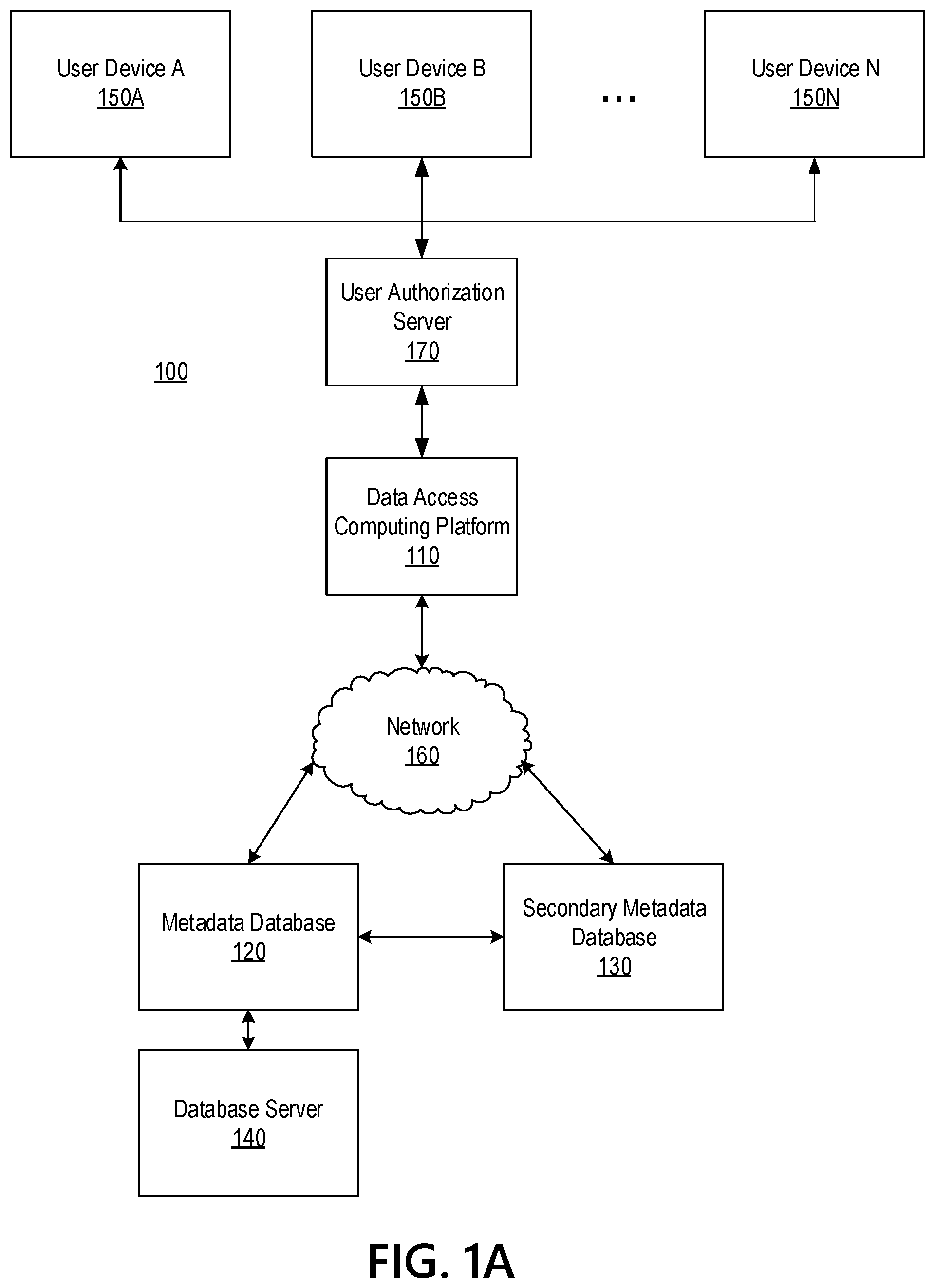 Patent US11782953 Figure 1 – Metadata access for distributed data lake users