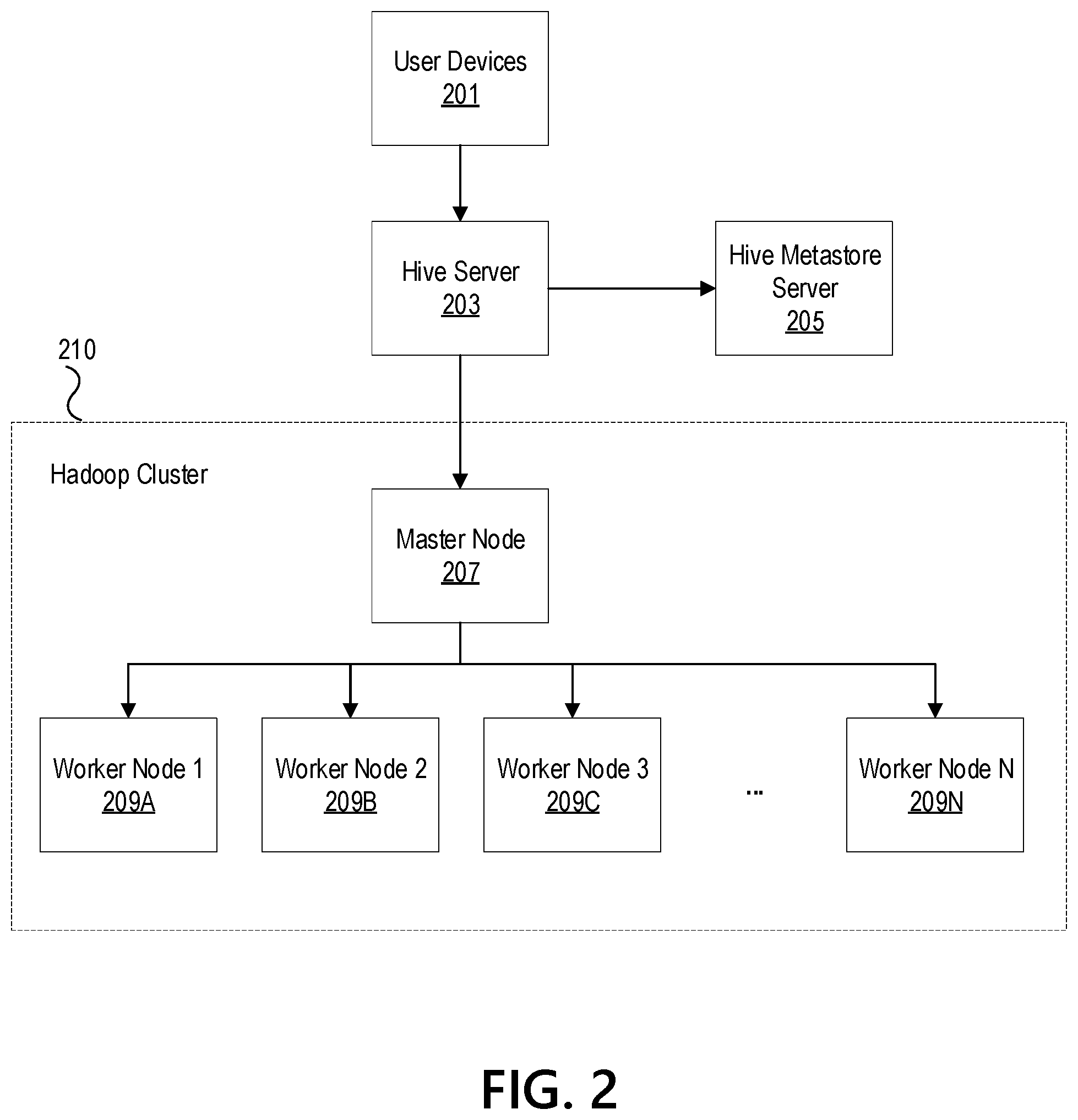 Patent US11782953 Figure 3 – Metadata access for distributed data lake users