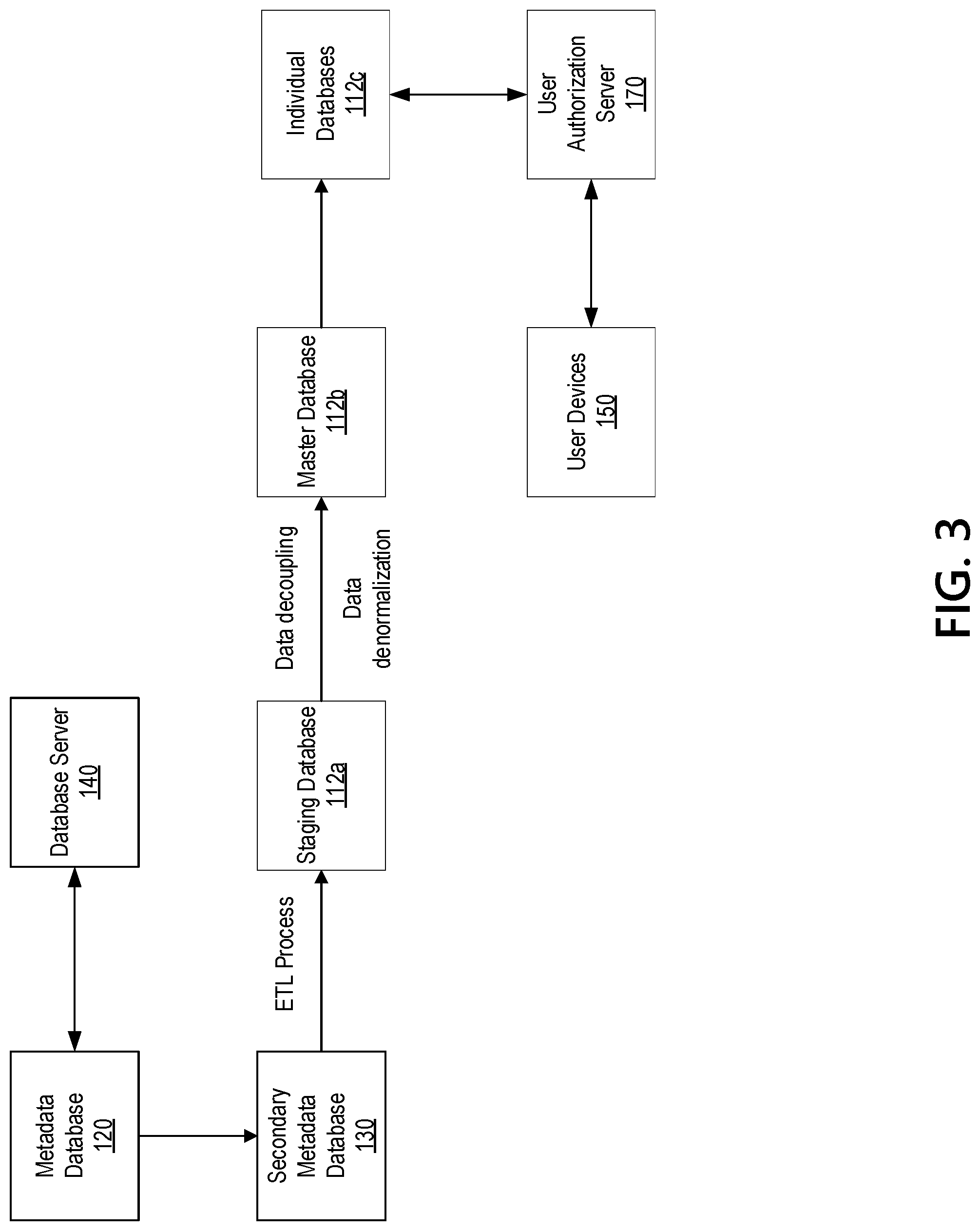 Patent US11782953 Figure 4 – Metadata access for distributed data lake users