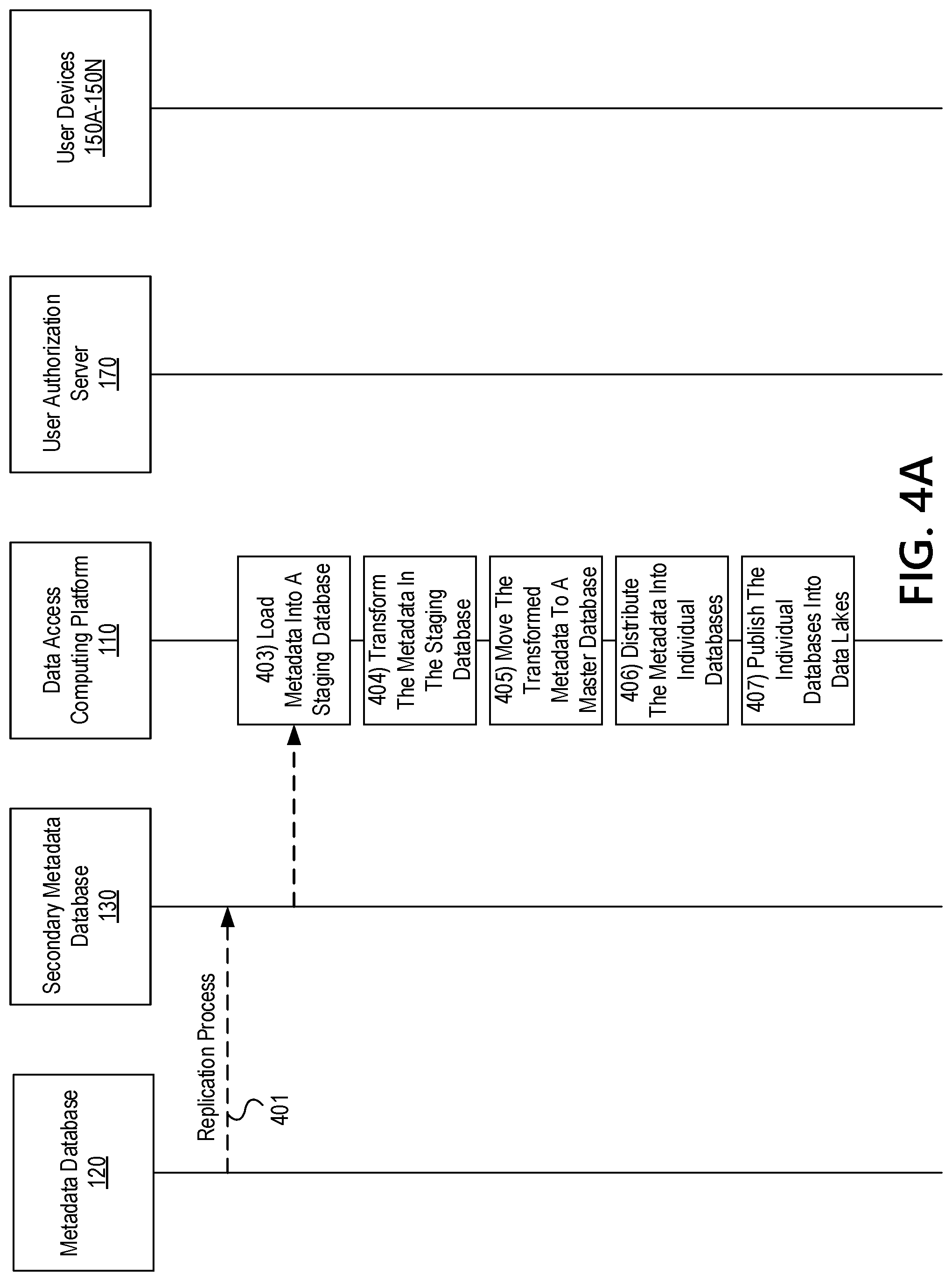 Patent US11782953 Figure 5 – Metadata access for distributed data lake users