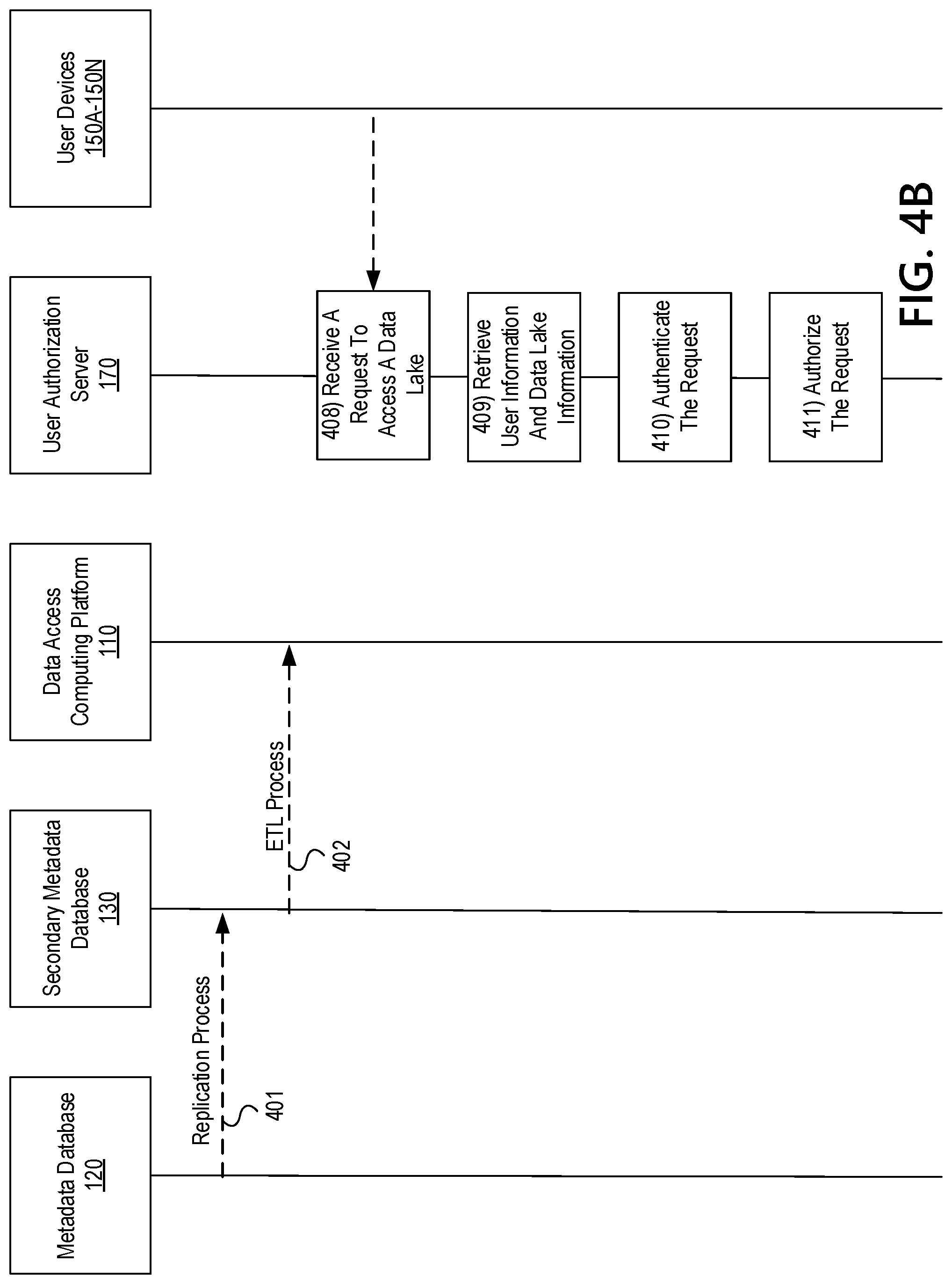 Patent US11782953 Figure 6 – Metadata access for distributed data lake users