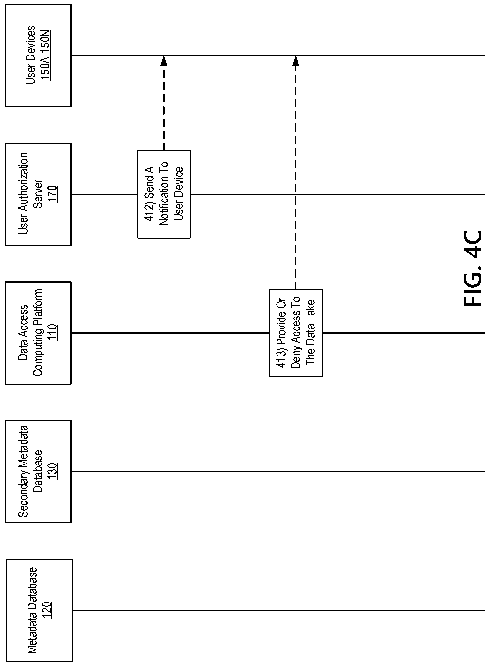 Patent US11782953 Figure 7 – Metadata access for distributed data lake users