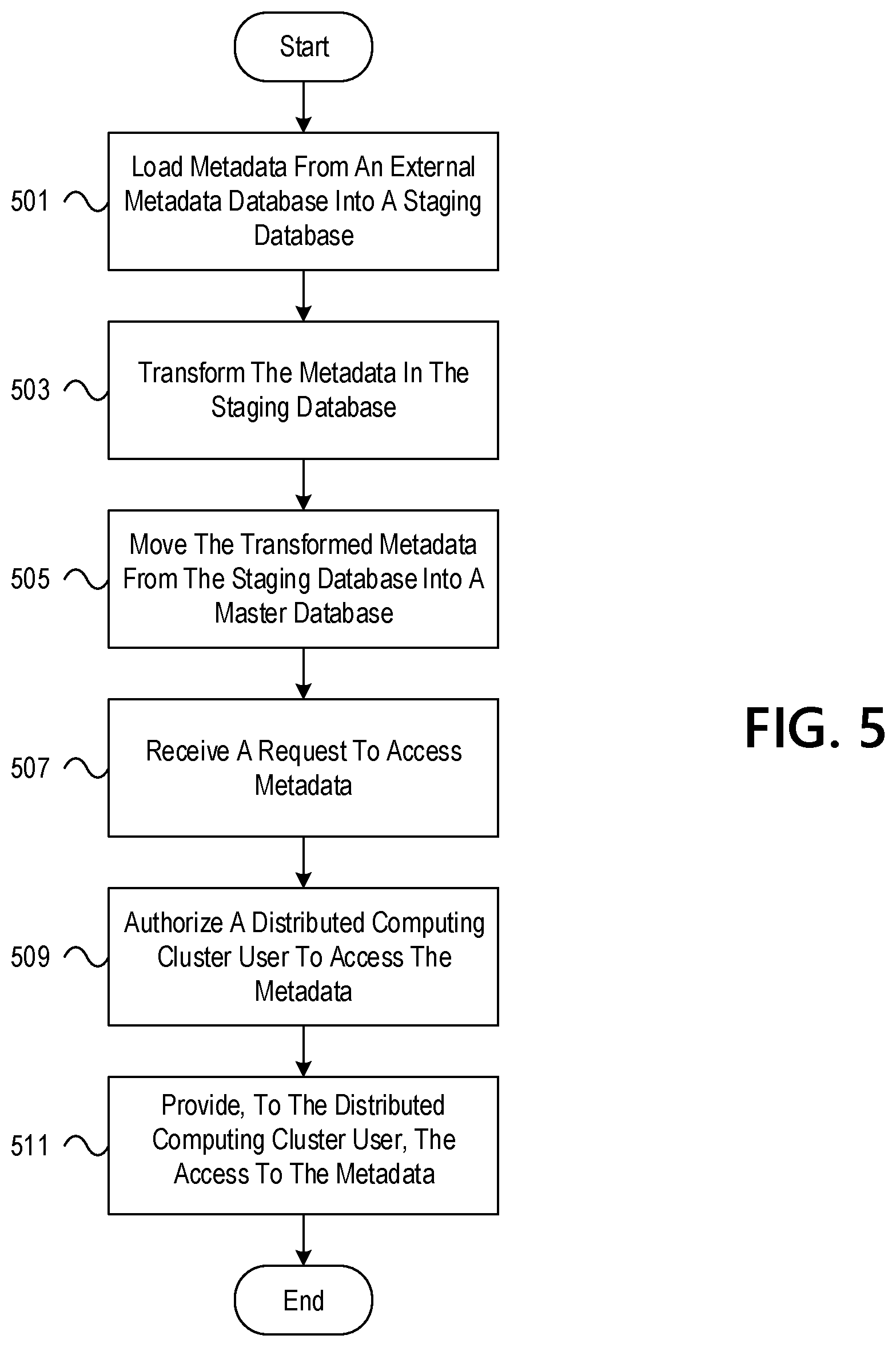 Patent US11782953 Figure 8 – Metadata access for distributed data lake users