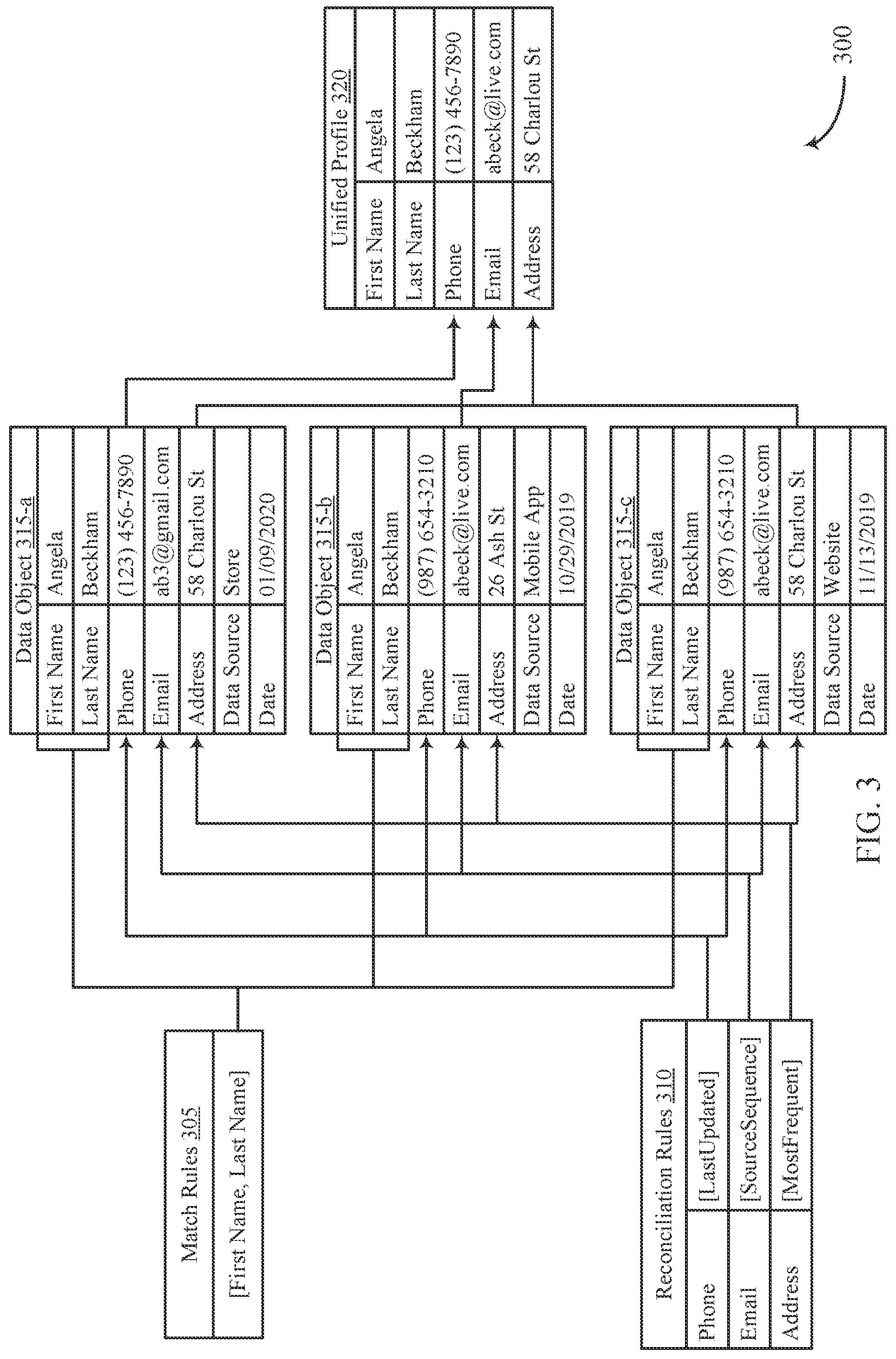 Patent US11782954 Figure 3 – User identifier match and merge process