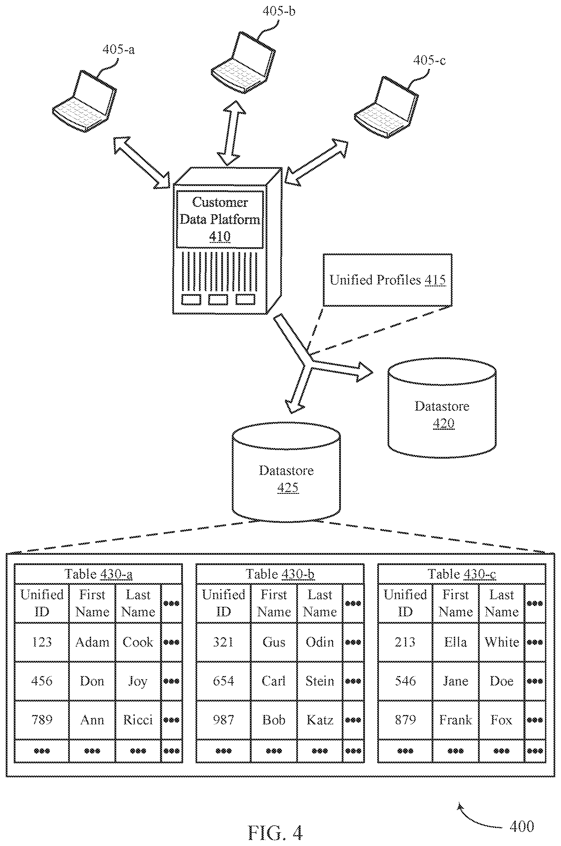 Patent US11782954 Figure 4 – User identifier match and merge process