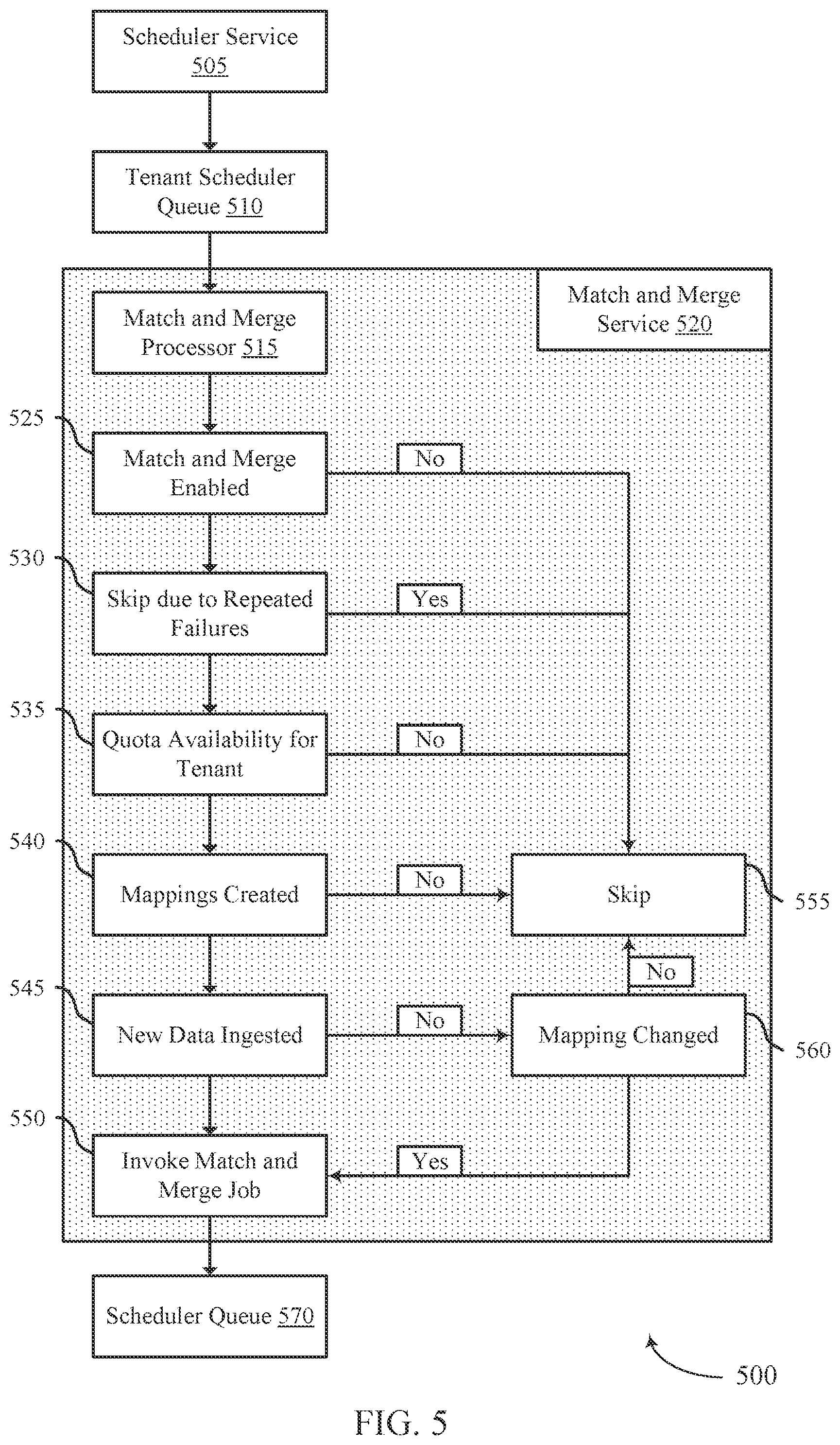 Patent US11782954 Figure 5 – User identifier match and merge process