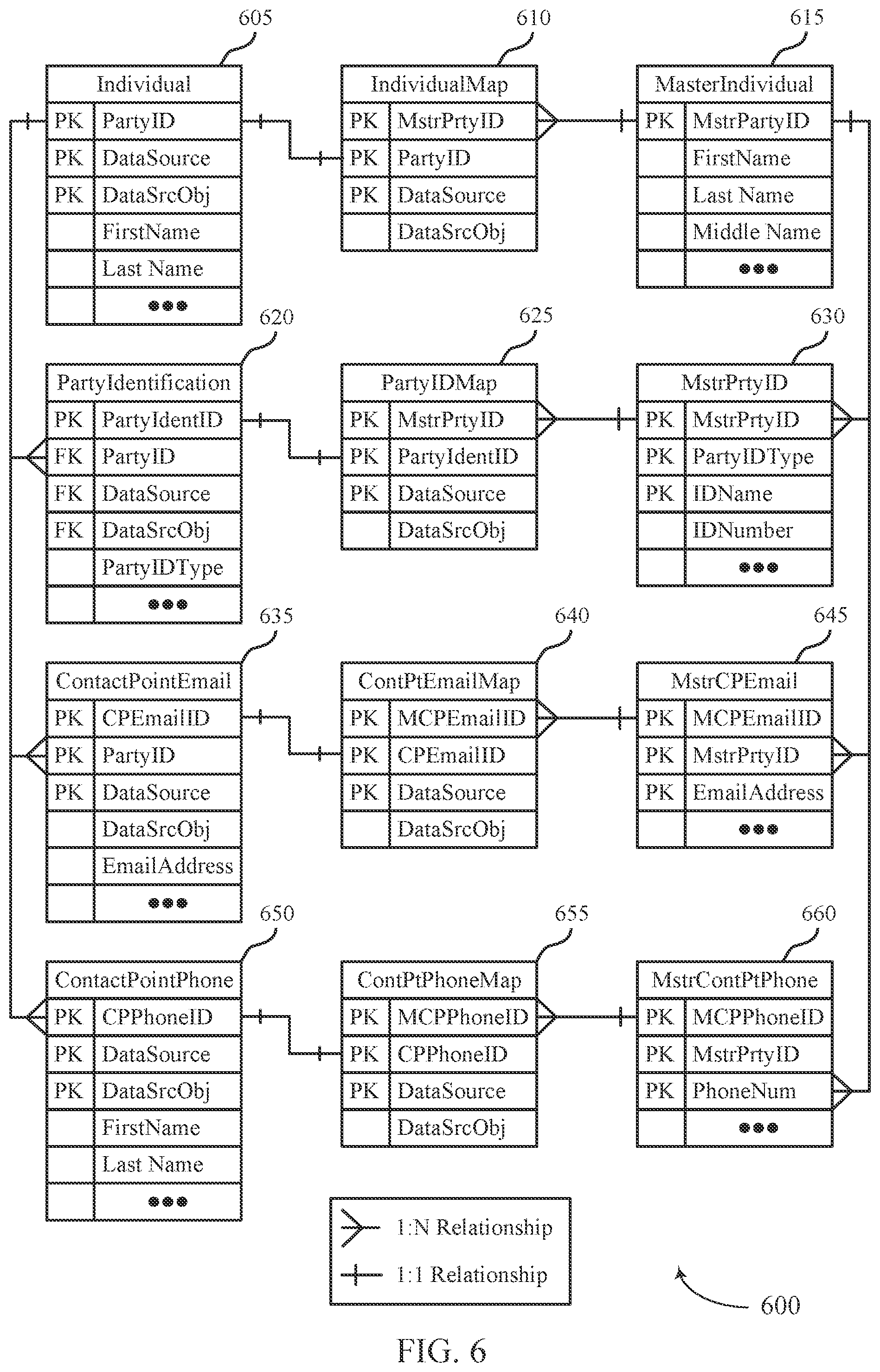 Patent US11782954 Figure 6 – User identifier match and merge process
