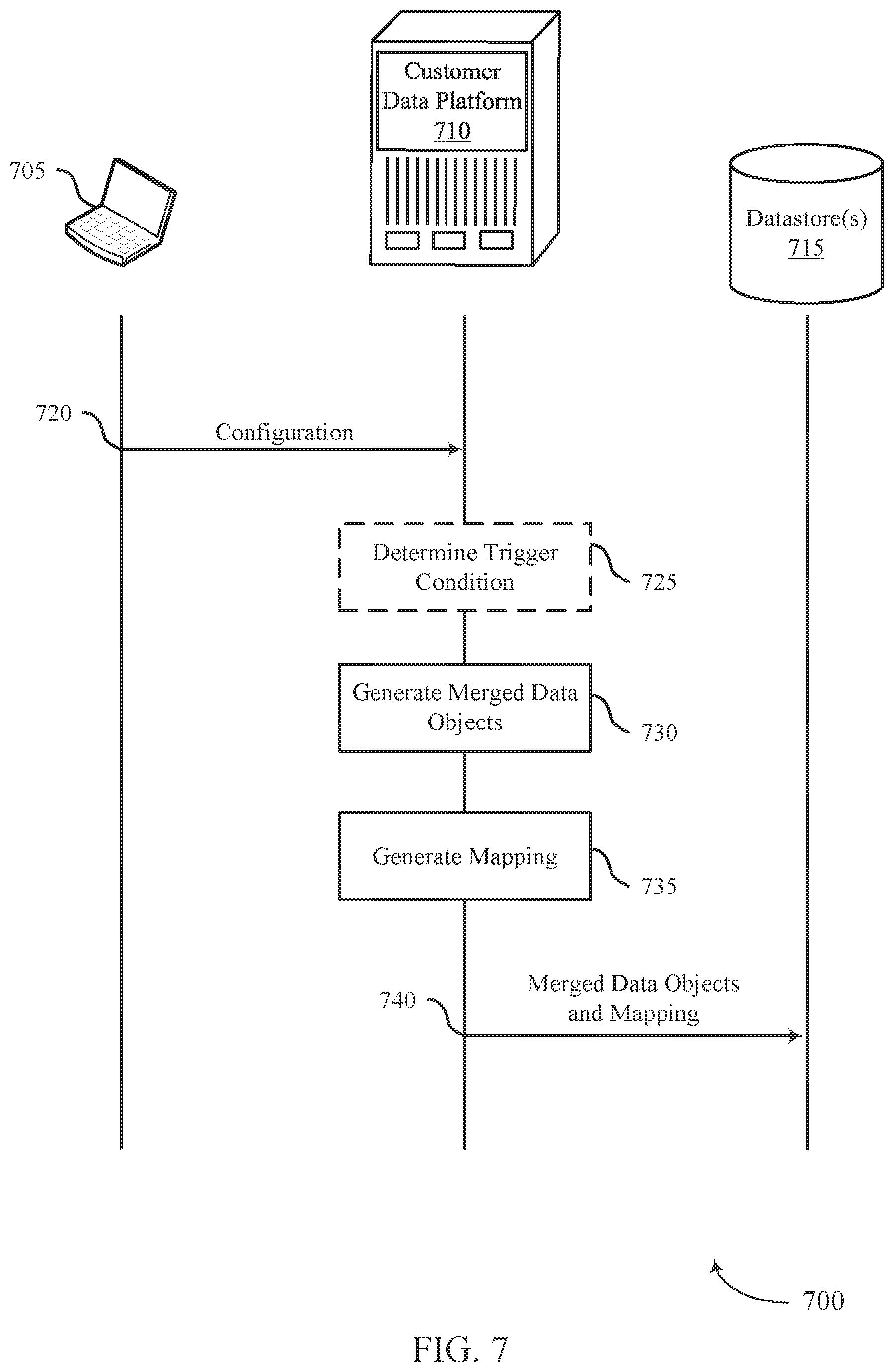 Patent US11782954 Figure 7 – User identifier match and merge process