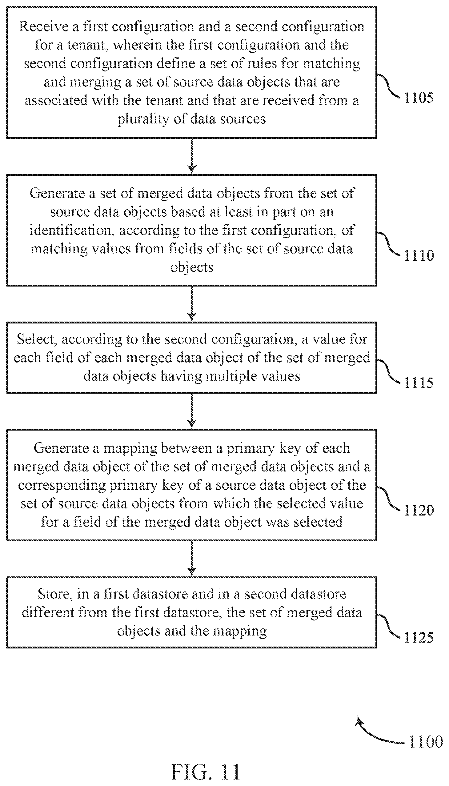 Patent US11782954 Figure 11 – User identifier match and merge process