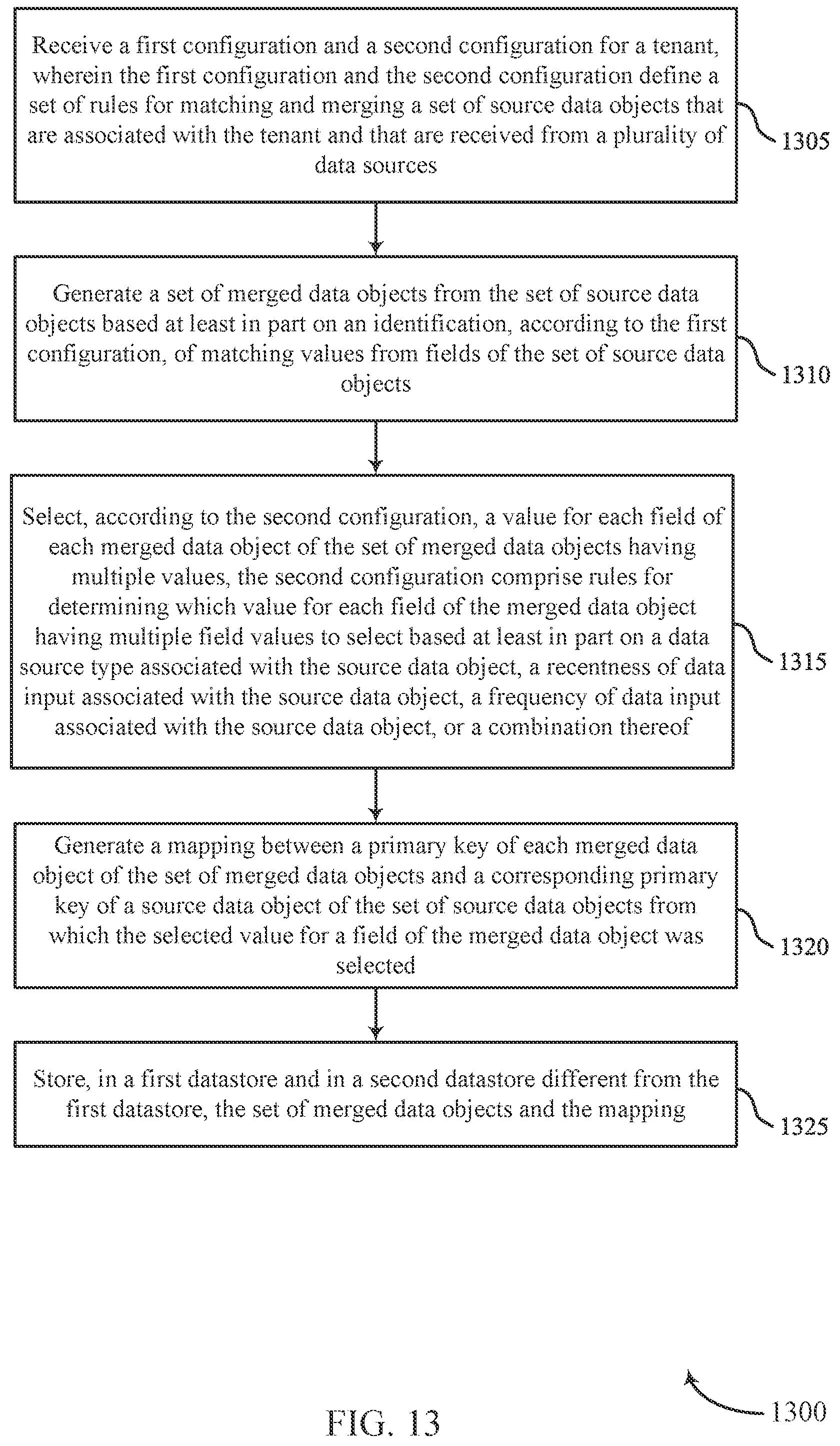 Patent US11782954 Figure 13 – User identifier match and merge process
