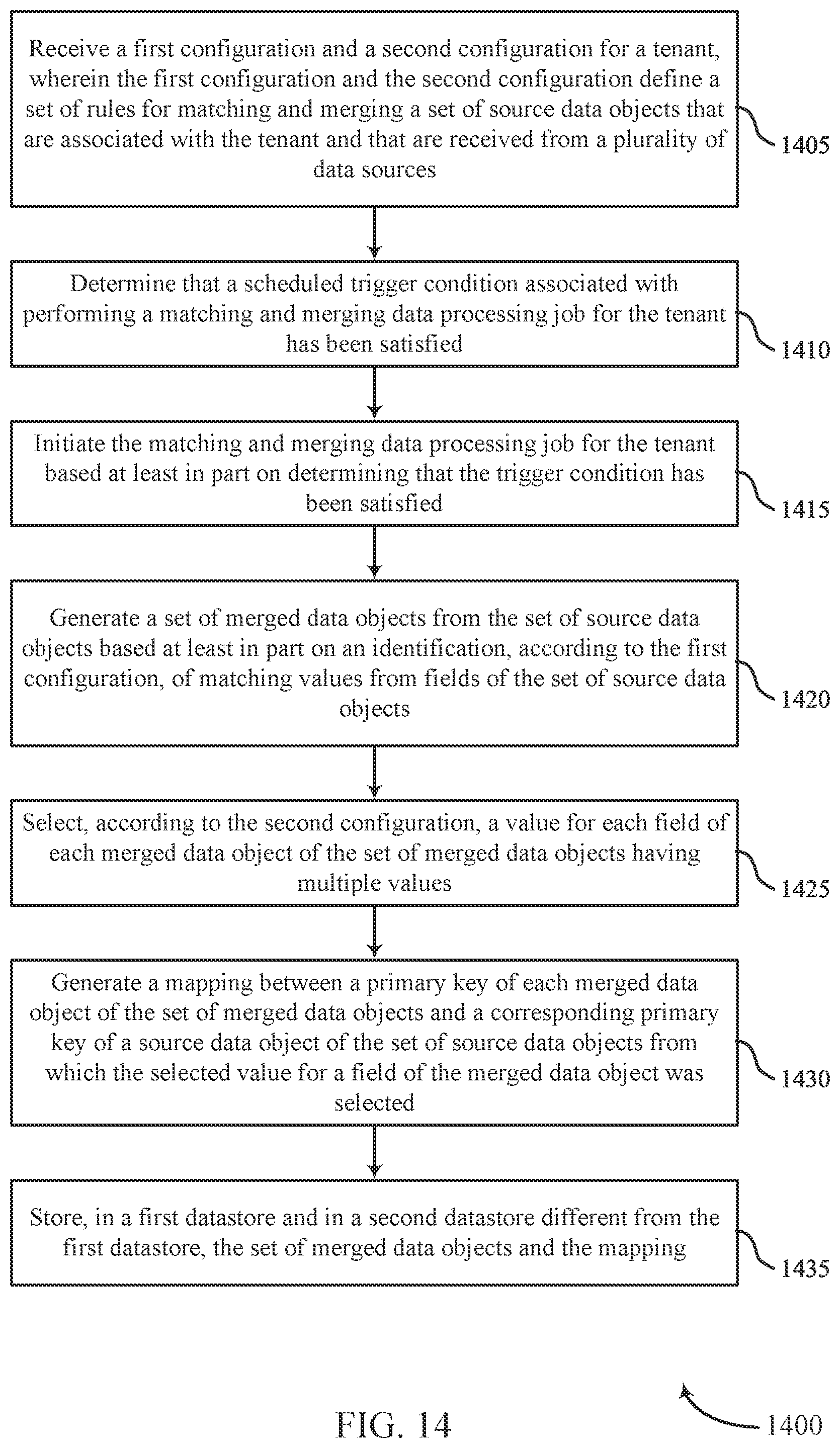 Patent US11782954 Figure 14 – User identifier match and merge process