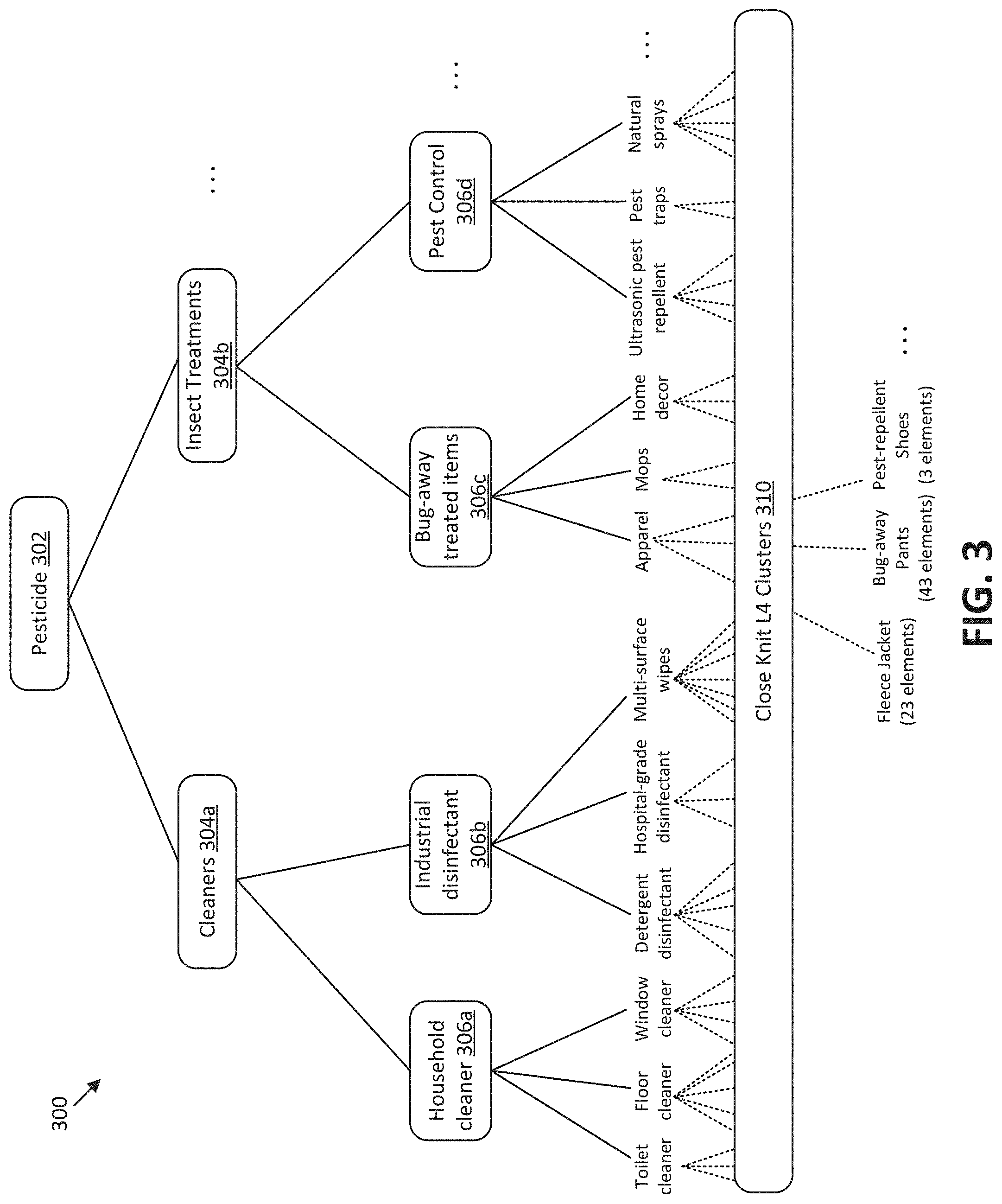 Patent US11782955 Figure 3 – Multi-stage clustering