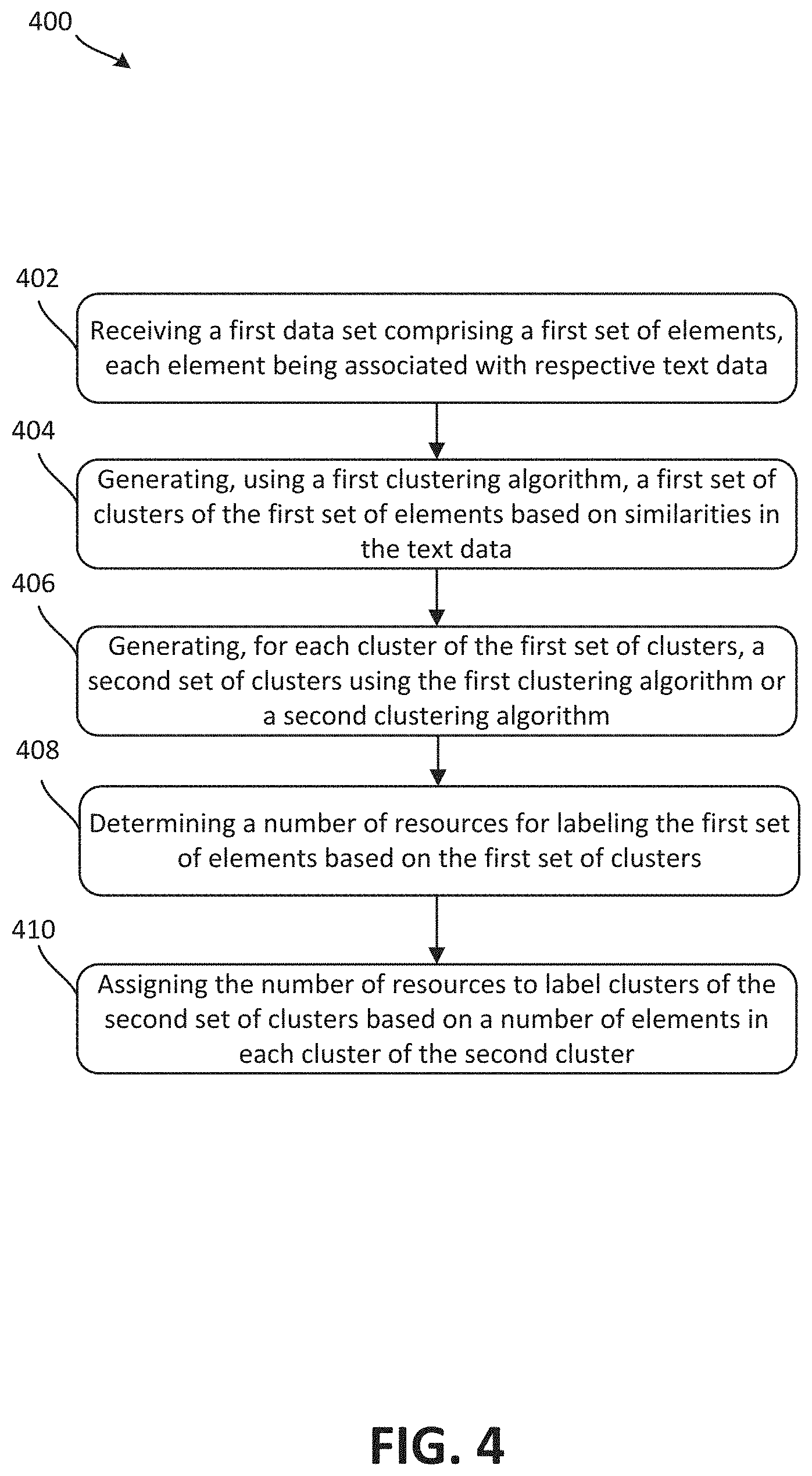 Patent US11782955 Figure 4 – Multi-stage clustering