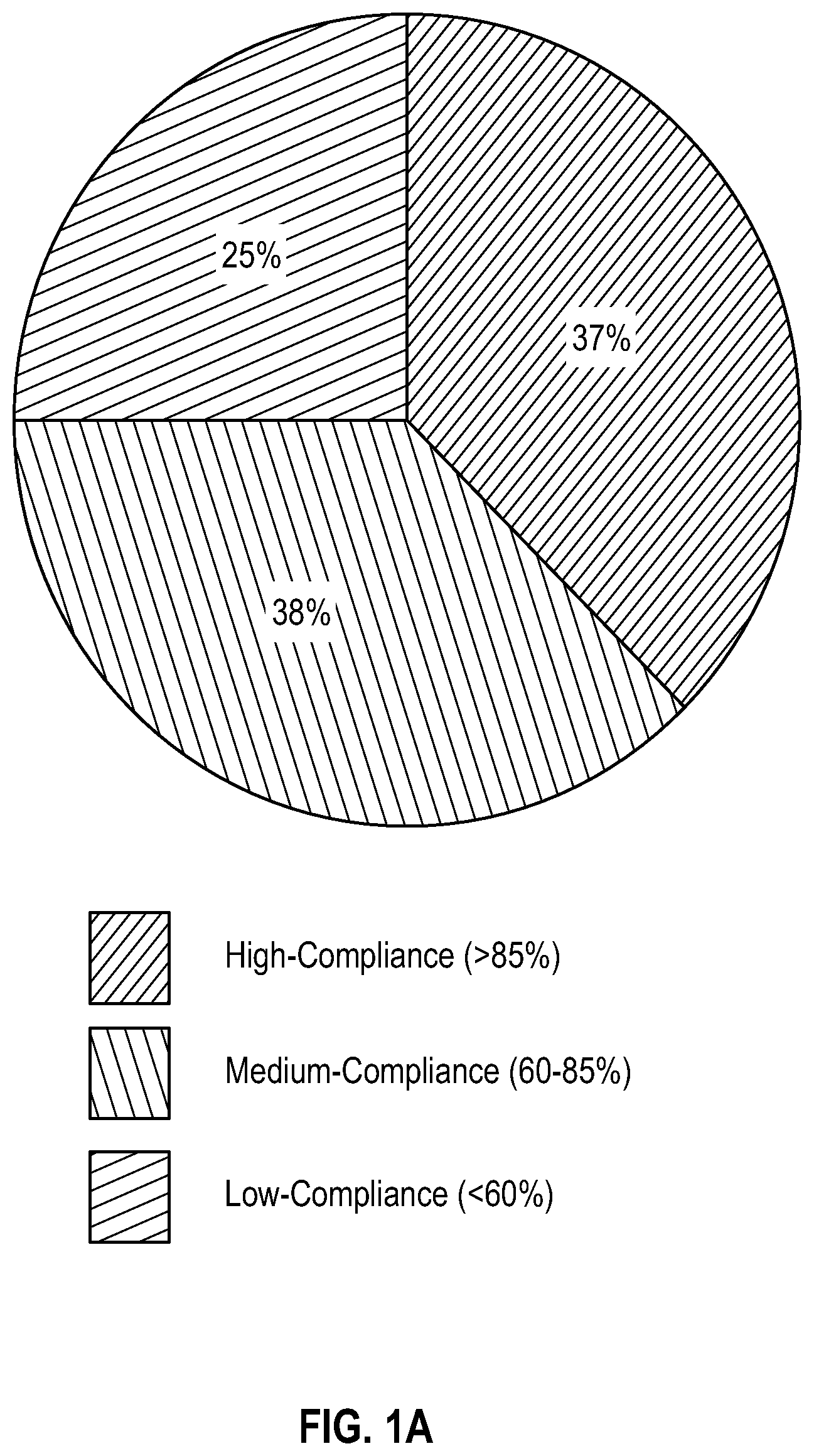 Patent US11782956 Figure 1 – System and method for intermediary mapping and de-identification of non-standard datasets