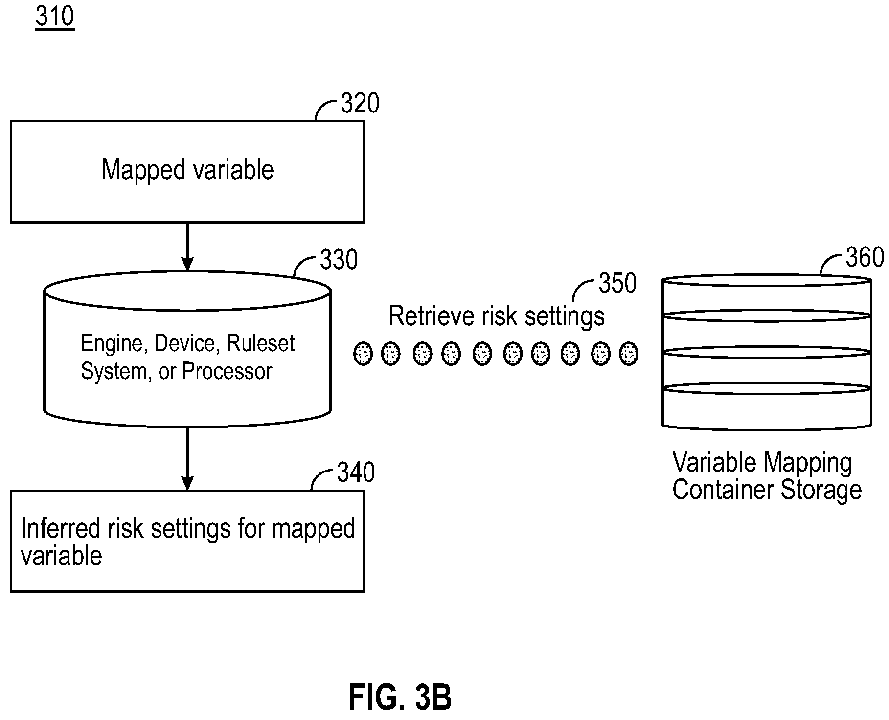 Patent US11782956 Figure 7 – System and method for intermediary mapping and de-identification of non-standard datasets