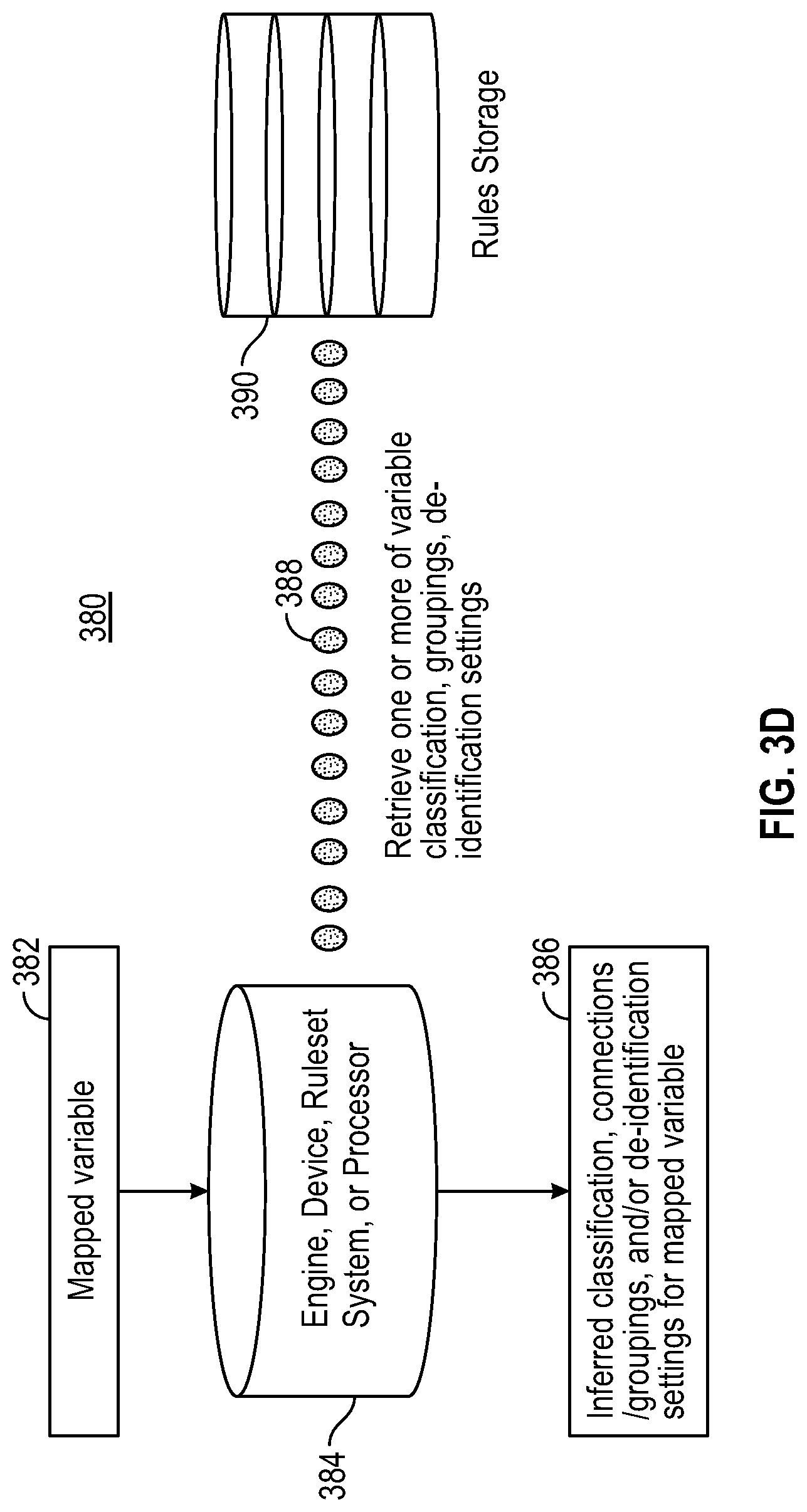 Patent US11782956 Figure 9 – System and method for intermediary mapping and de-identification of non-standard datasets
