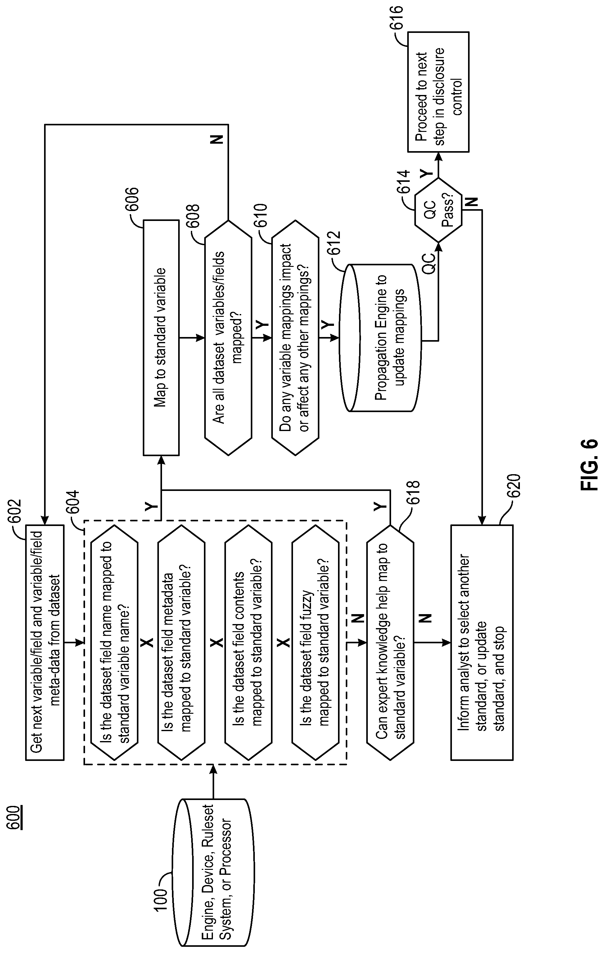 Patent US11782956 Figure 12 – System and method for intermediary mapping and de-identification of non-standard datasets