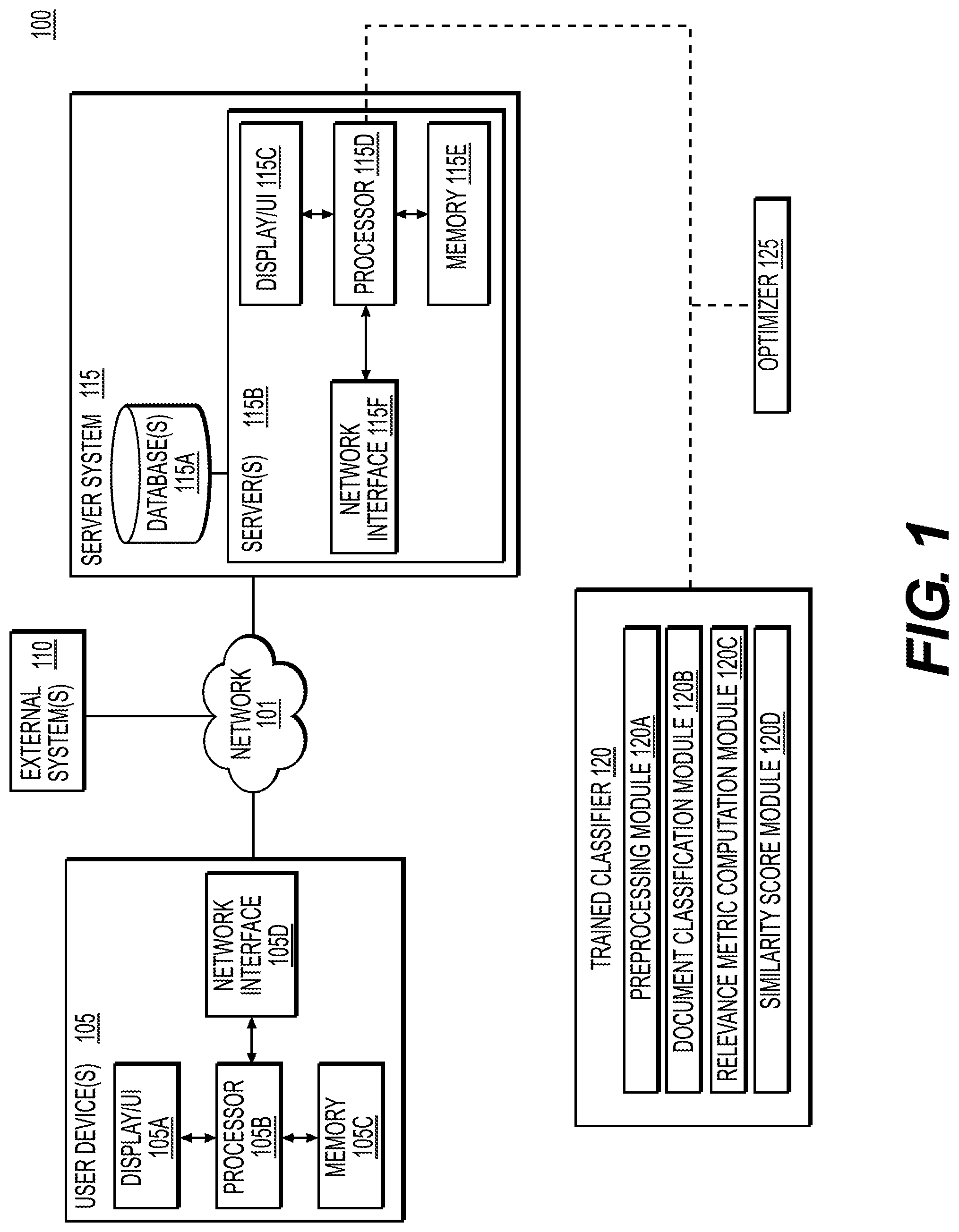 Patent US11782957 Figure 1 – Systems and methods for automated classification of a document