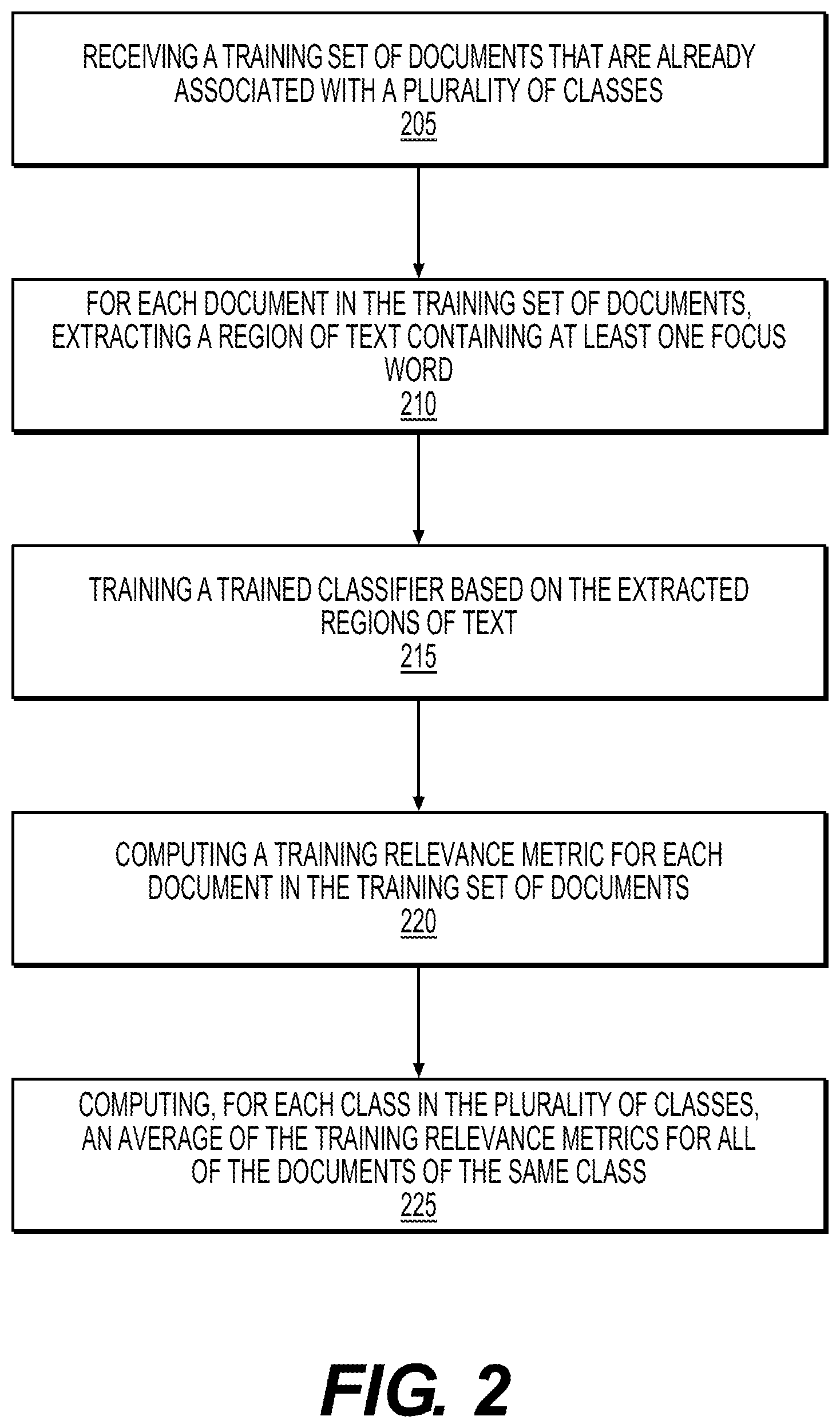 Patent US11782957 Figure 2 – Systems and methods for automated classification of a document