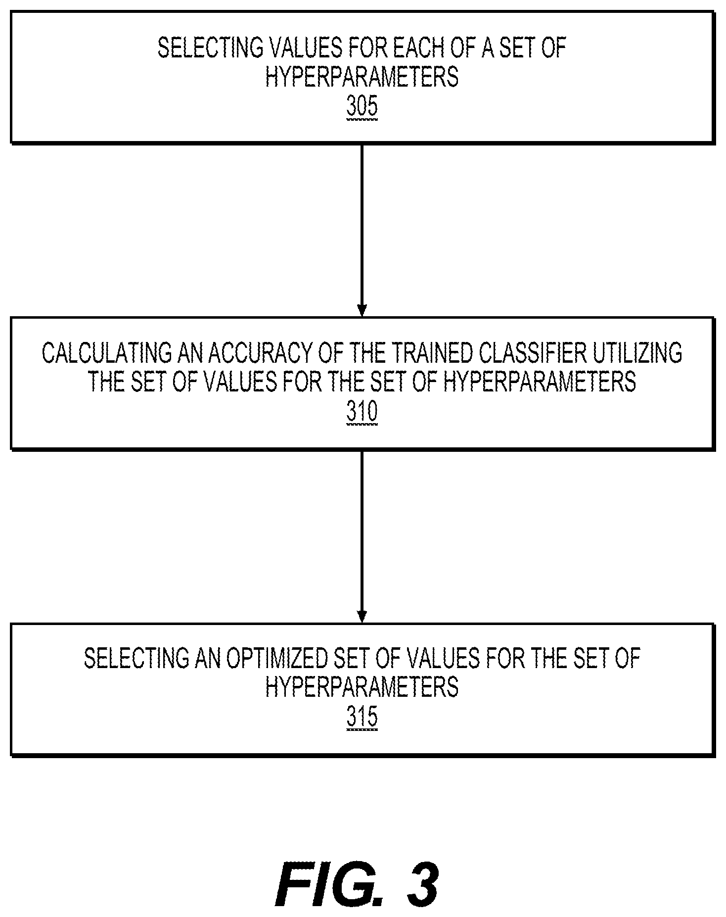Patent US11782957 Figure 3 – Systems and methods for automated classification of a document