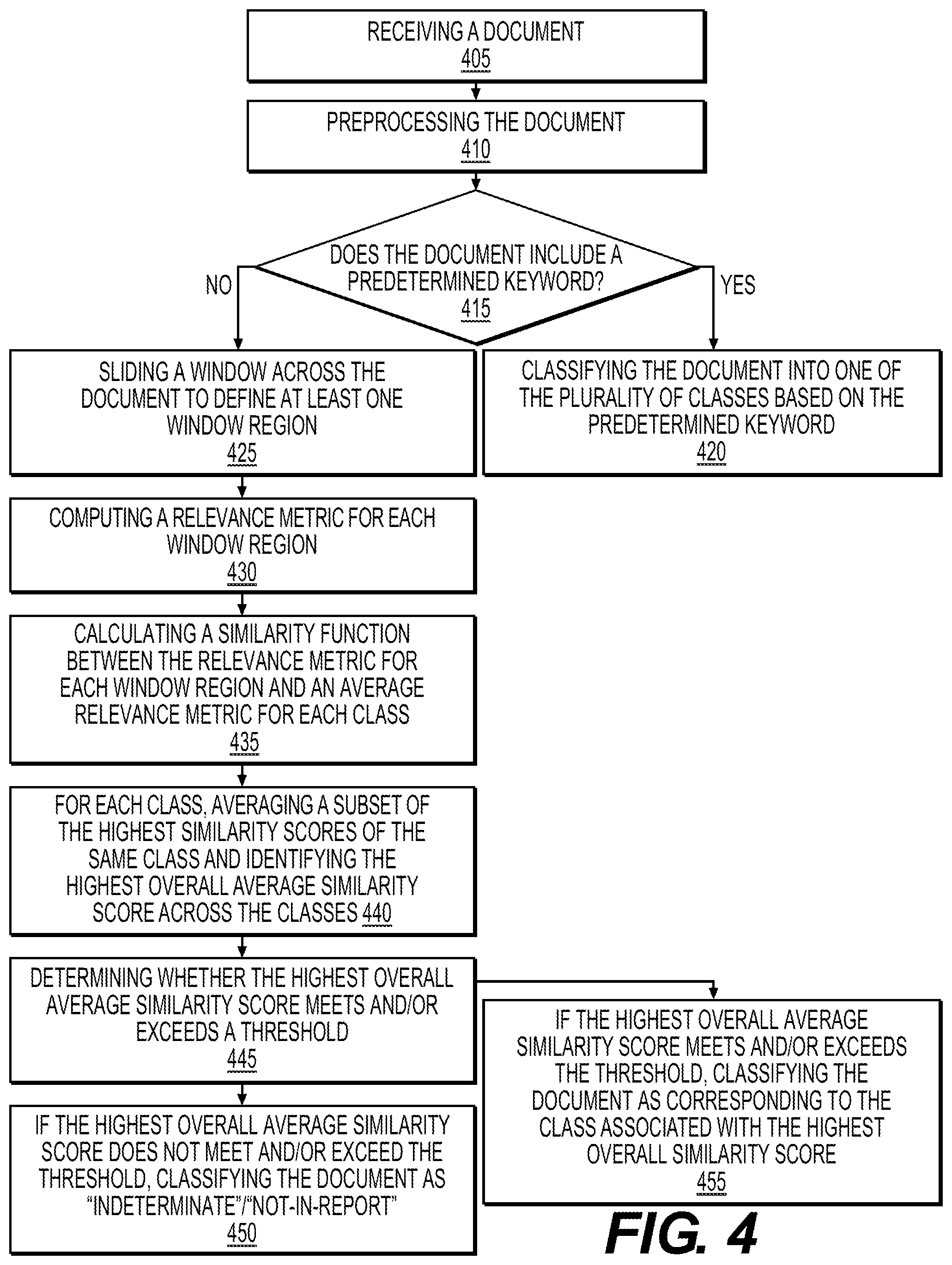 Patent US11782957 Figure 4 – Systems and methods for automated classification of a document