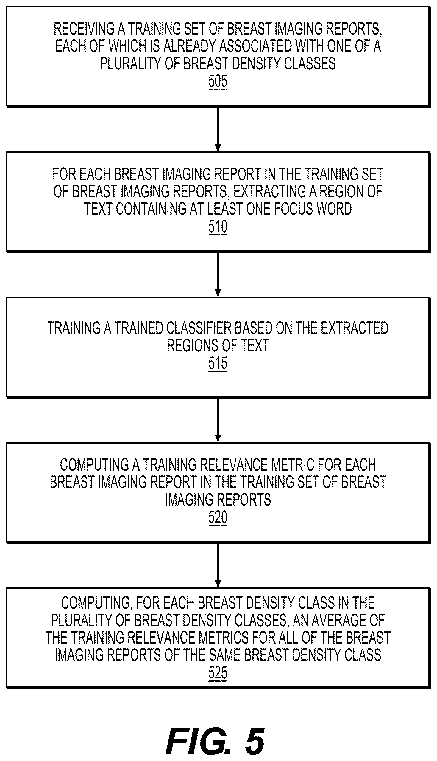 Patent US11782957 Figure 5 – Systems and methods for automated classification of a document