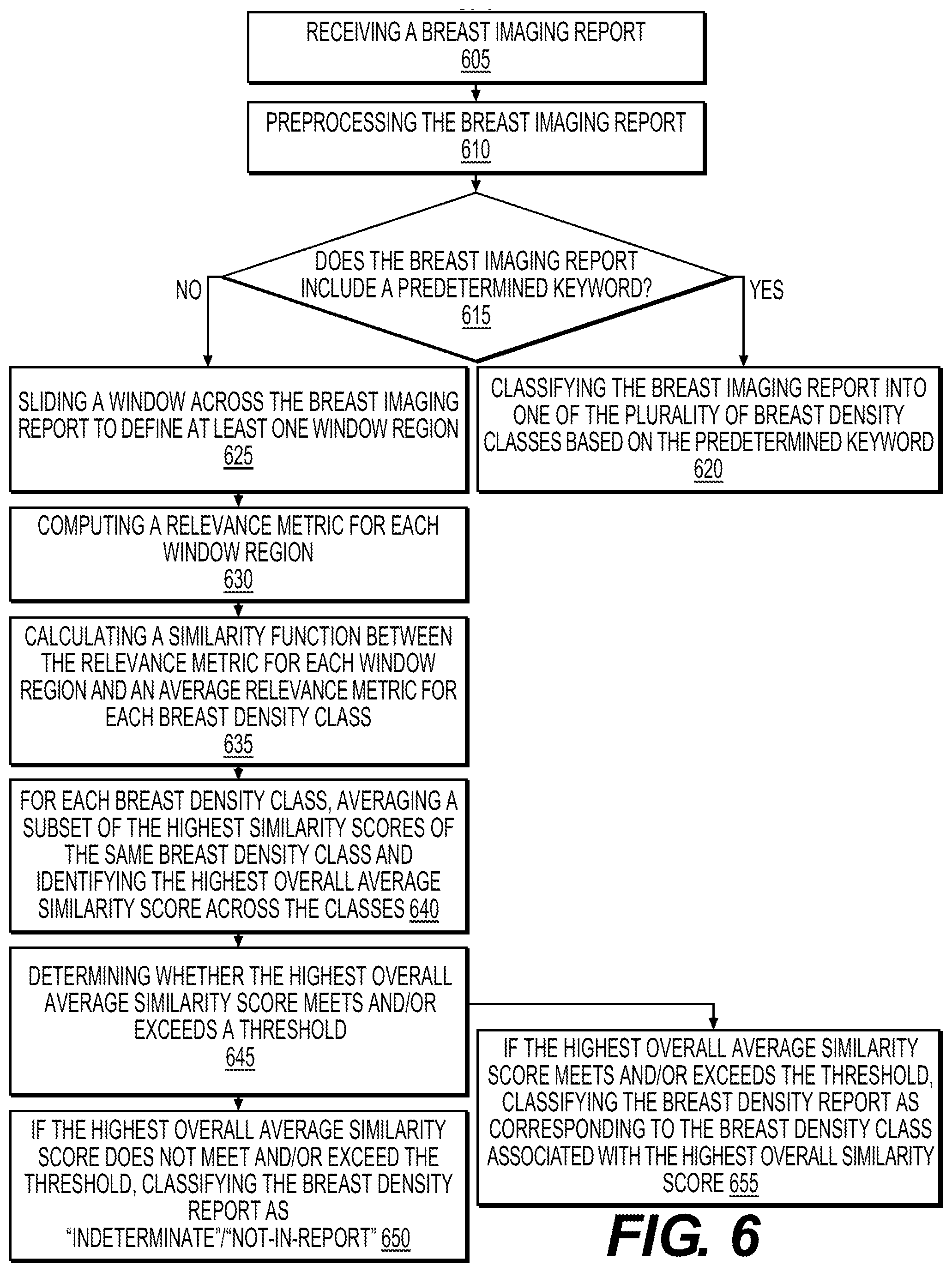 Patent US11782957 Figure 6 – Systems and methods for automated classification of a document