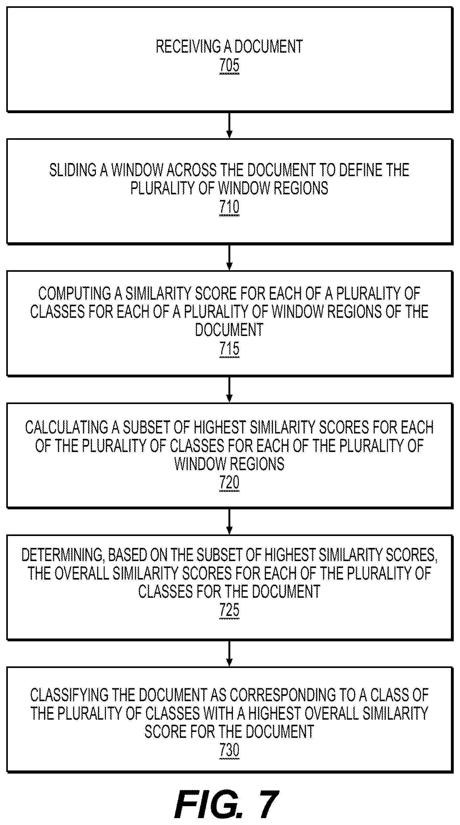 Patent US11782957 Figure 7 – Systems and methods for automated classification of a document