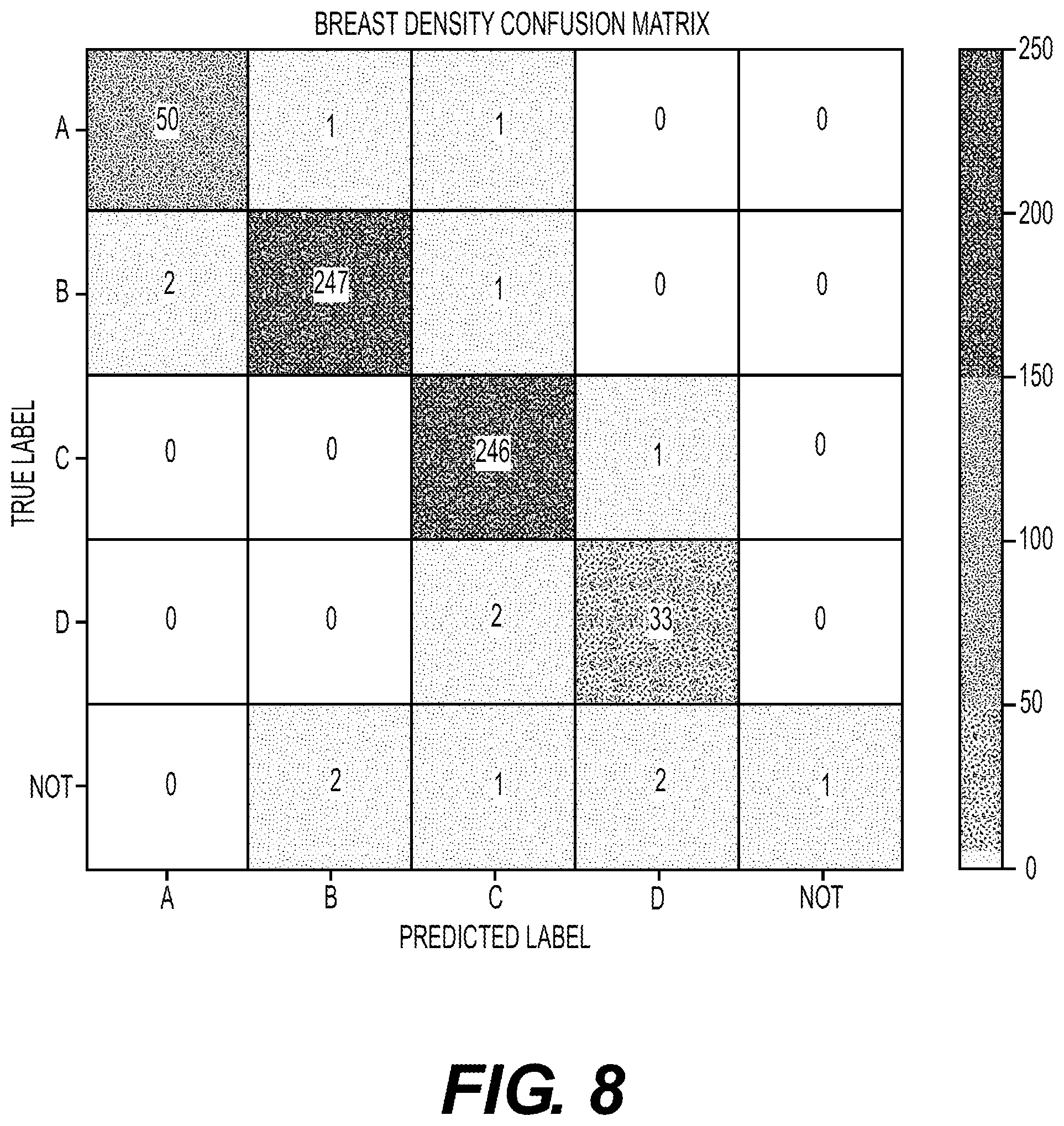 Patent US11782957 Figure 8 – Systems and methods for automated classification of a document