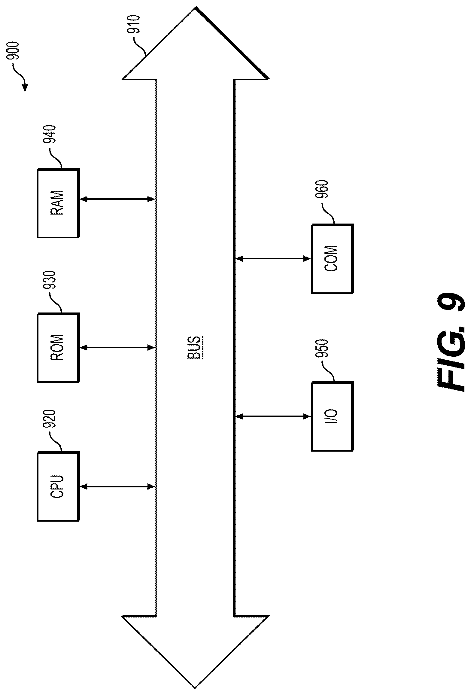 Patent US11782957 Figure 9 – Systems and methods for automated classification of a document