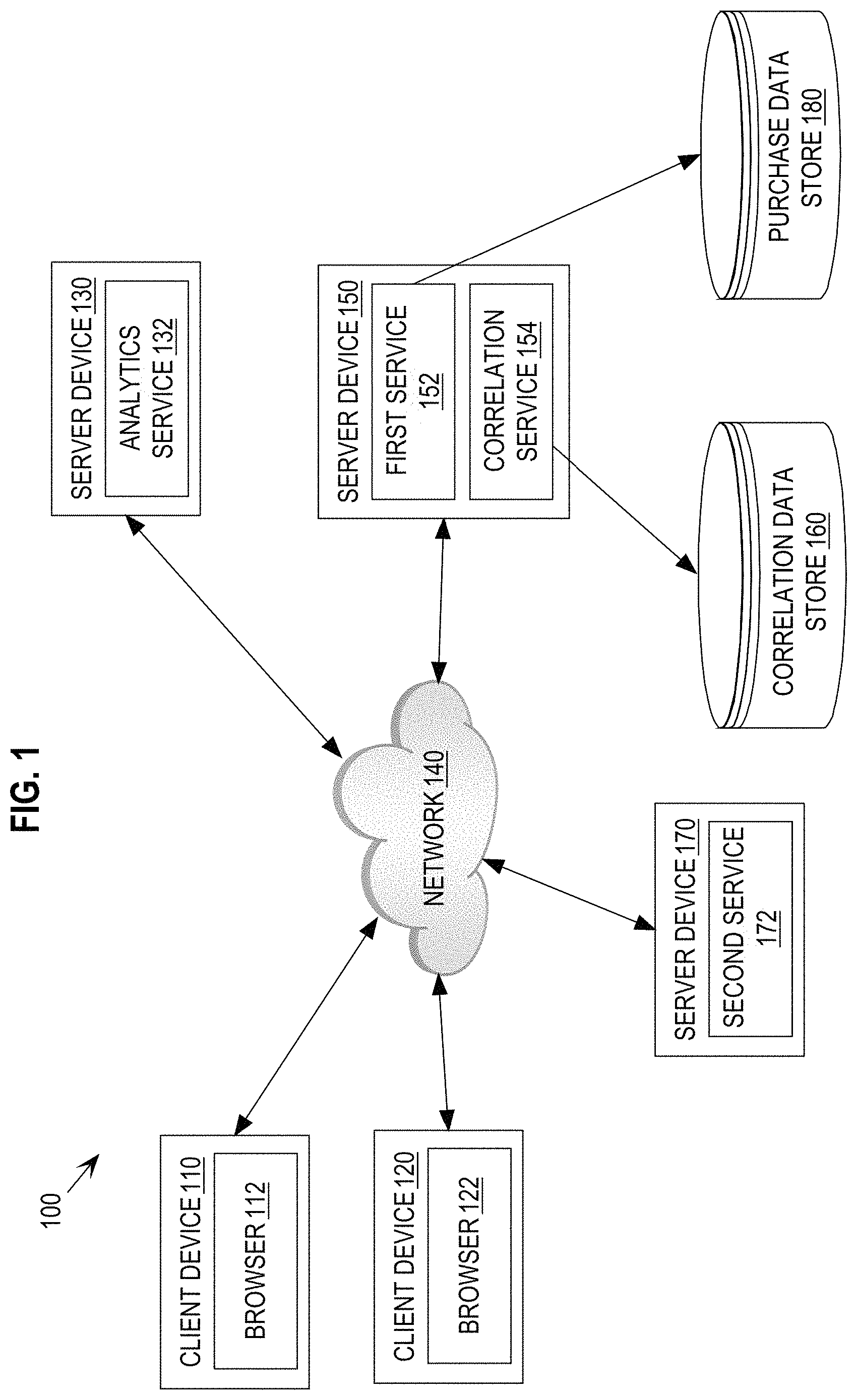 Patent US11782958 Figure 1 – Multi-user cross-device tracking