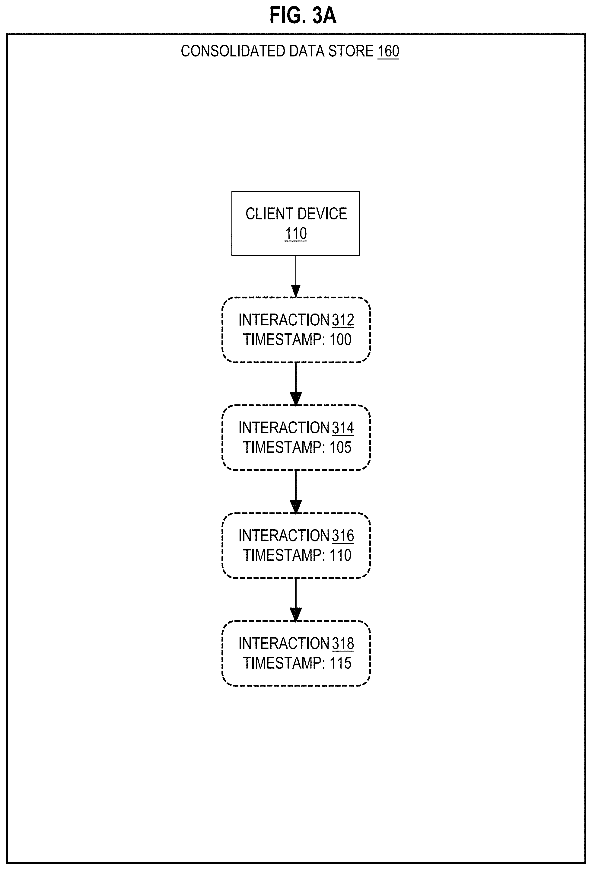 Patent US11782958 Figure 3 – Multi-user cross-device tracking
