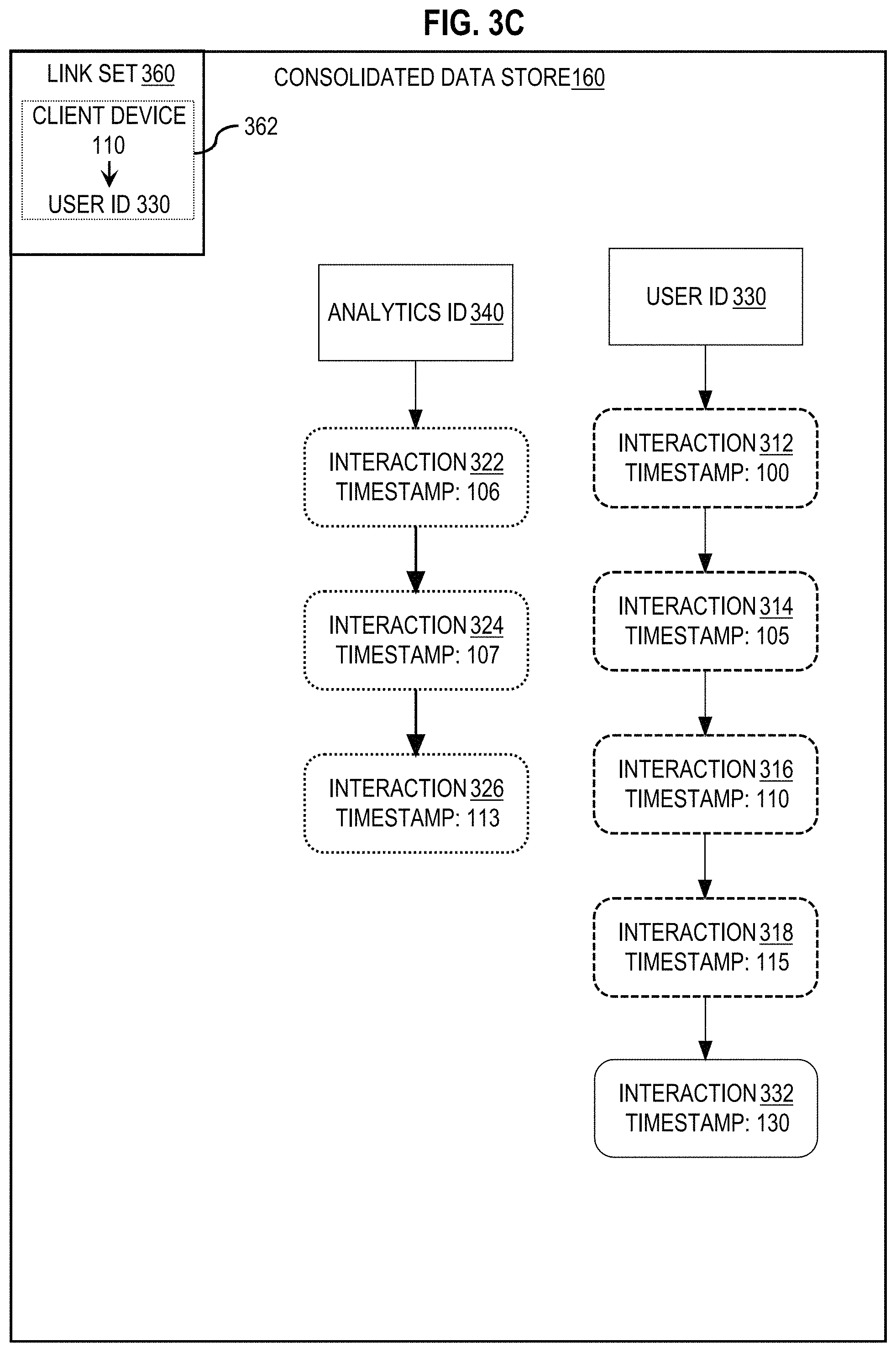 Patent US11782958 Figure 5 – Multi-user cross-device tracking