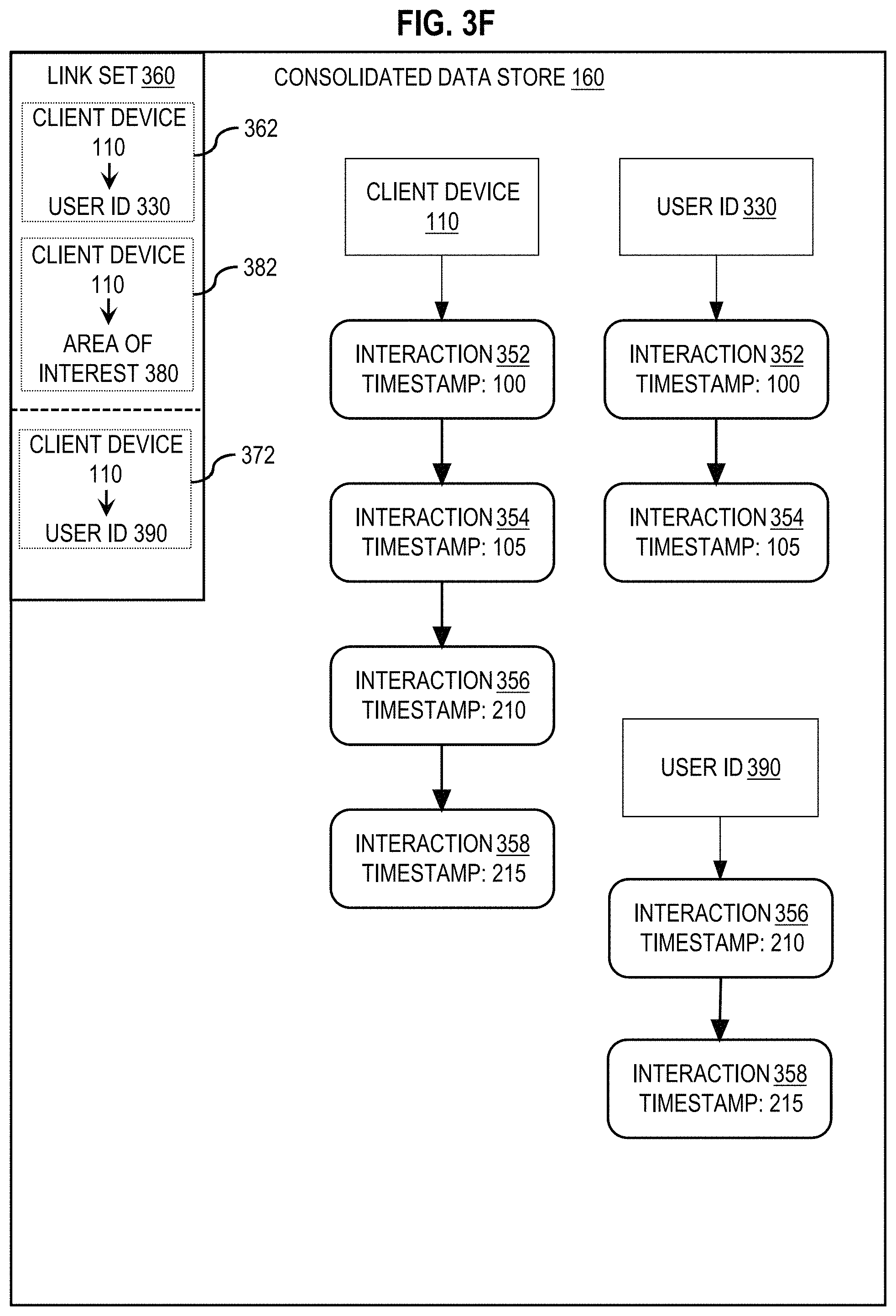 Patent US11782958 Figure 8 – Multi-user cross-device tracking
