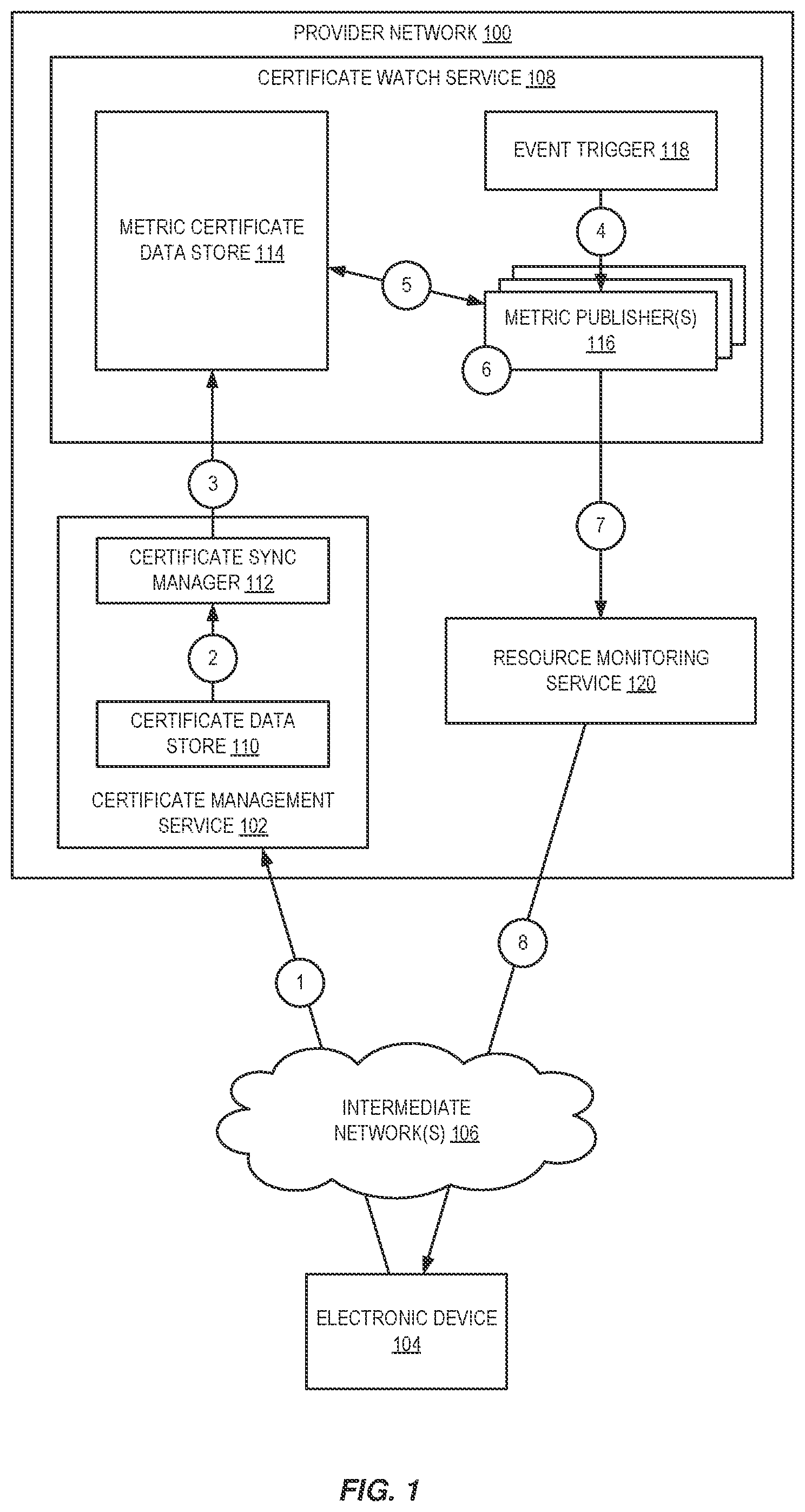 Patent US11782960 Figure 1 – Management of certificate metrics