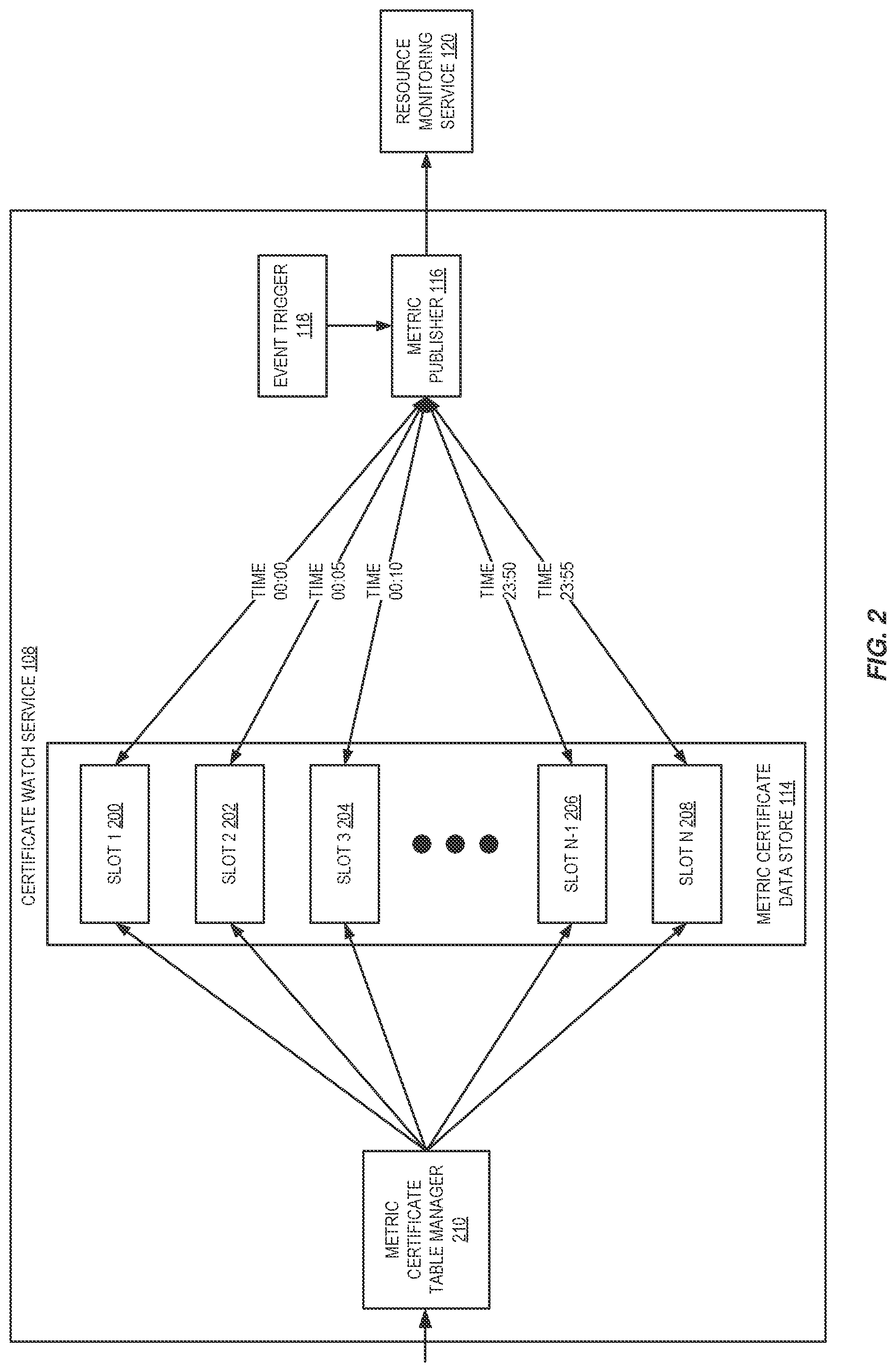 Patent US11782960 Figure 2 – Management of certificate metrics