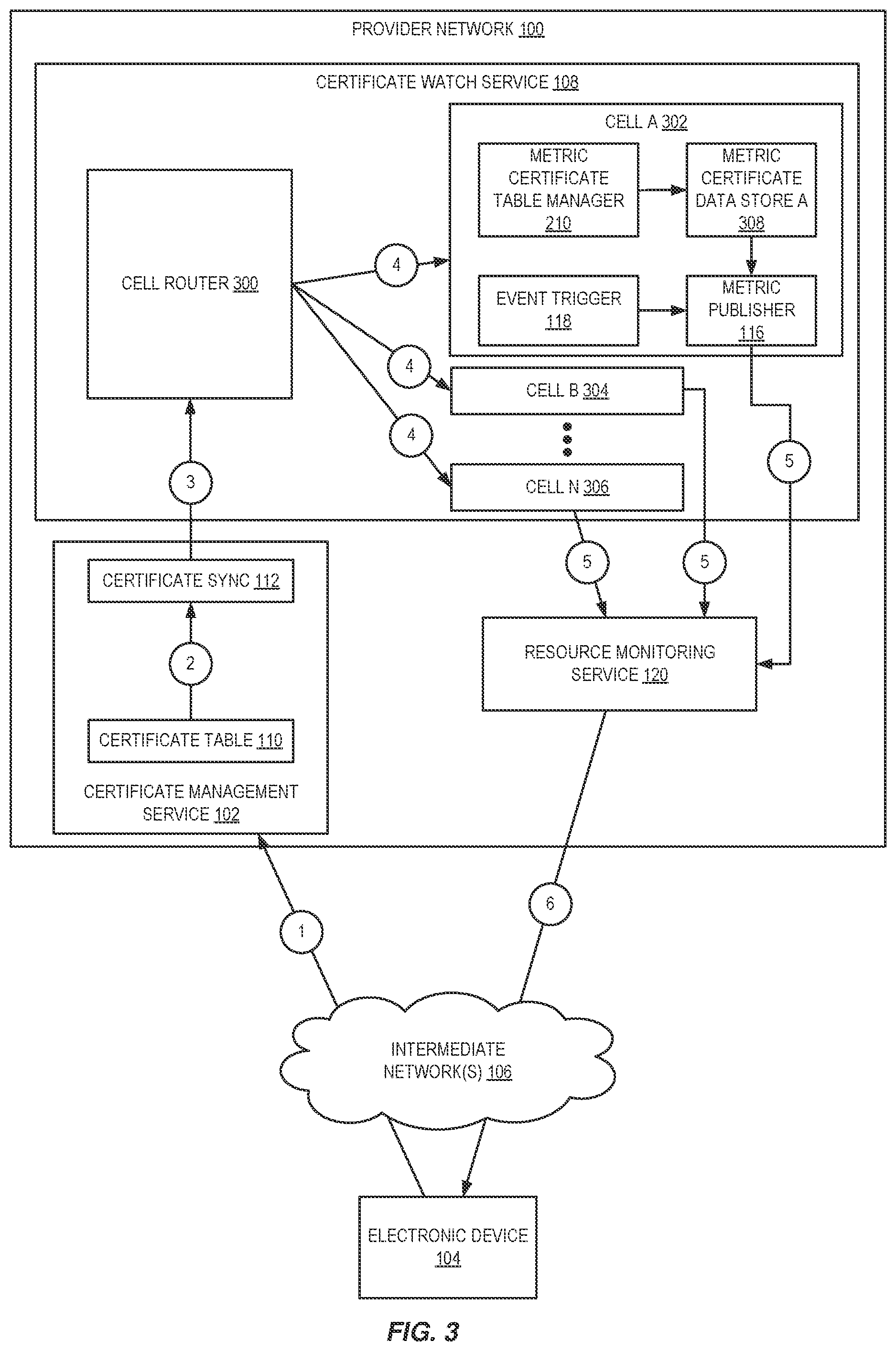 Patent US11782960 Figure 3 – Management of certificate metrics
