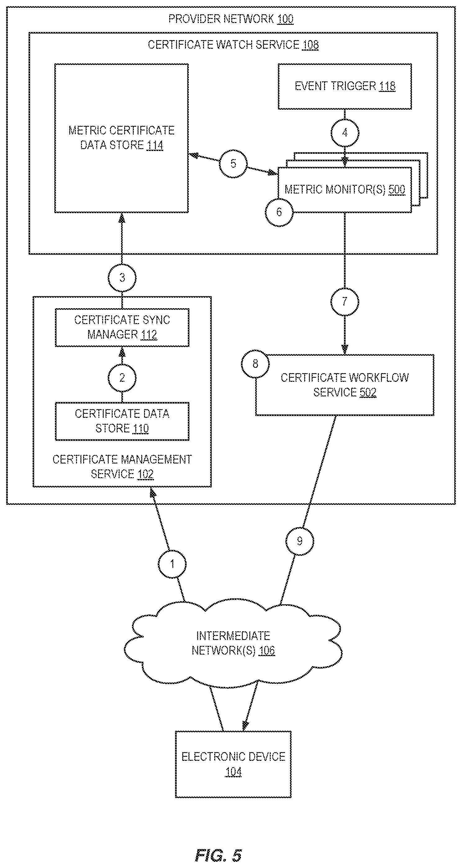 Patent US11782960 Figure 5 – Management of certificate metrics