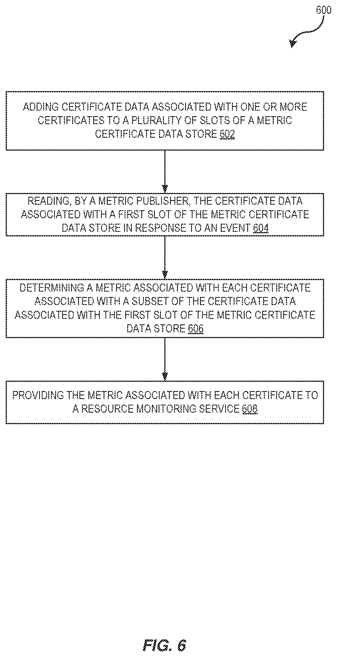 Patent US11782960 Figure 6 – Management of certificate metrics